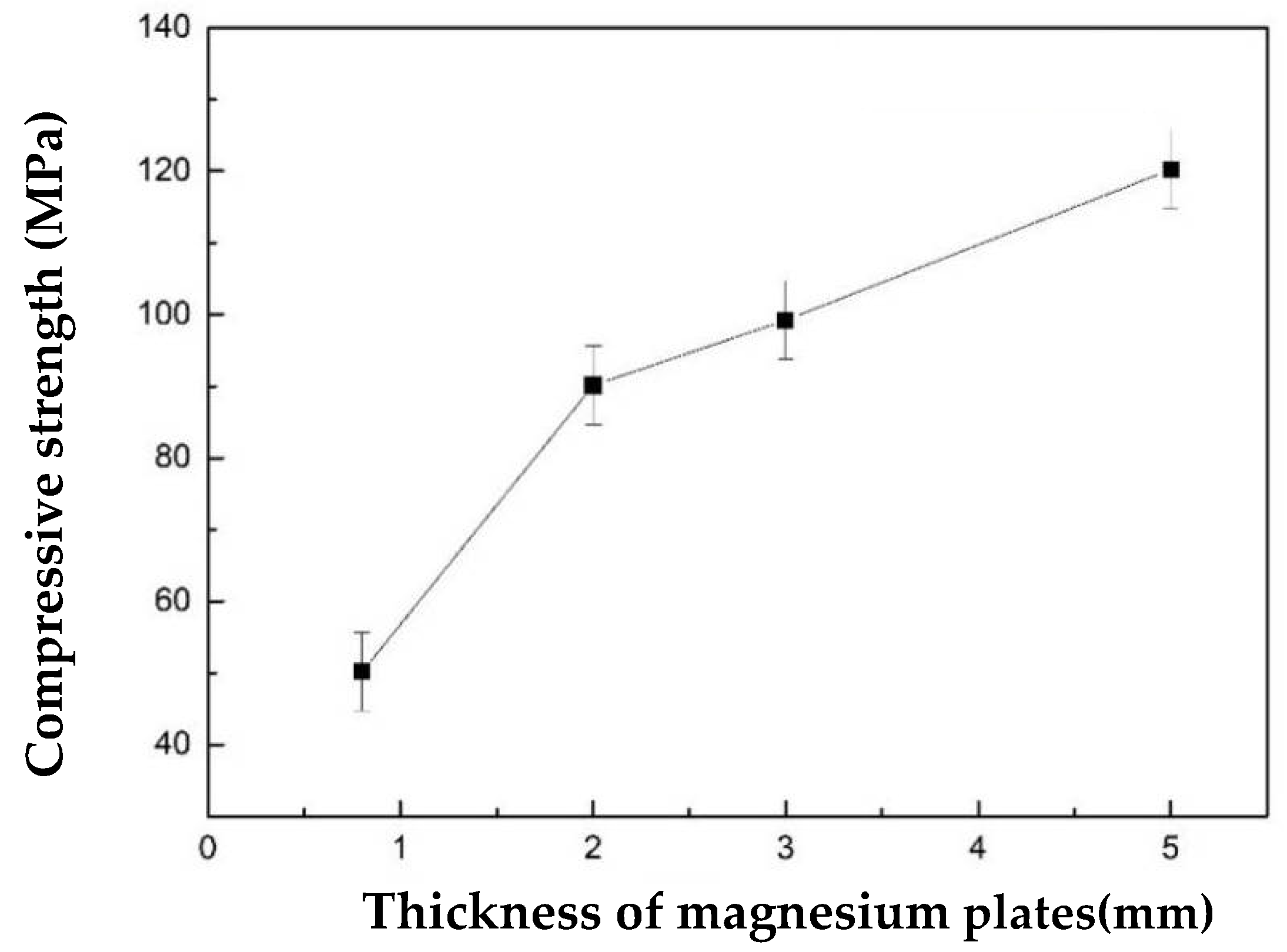 Materials 15 06873 g014