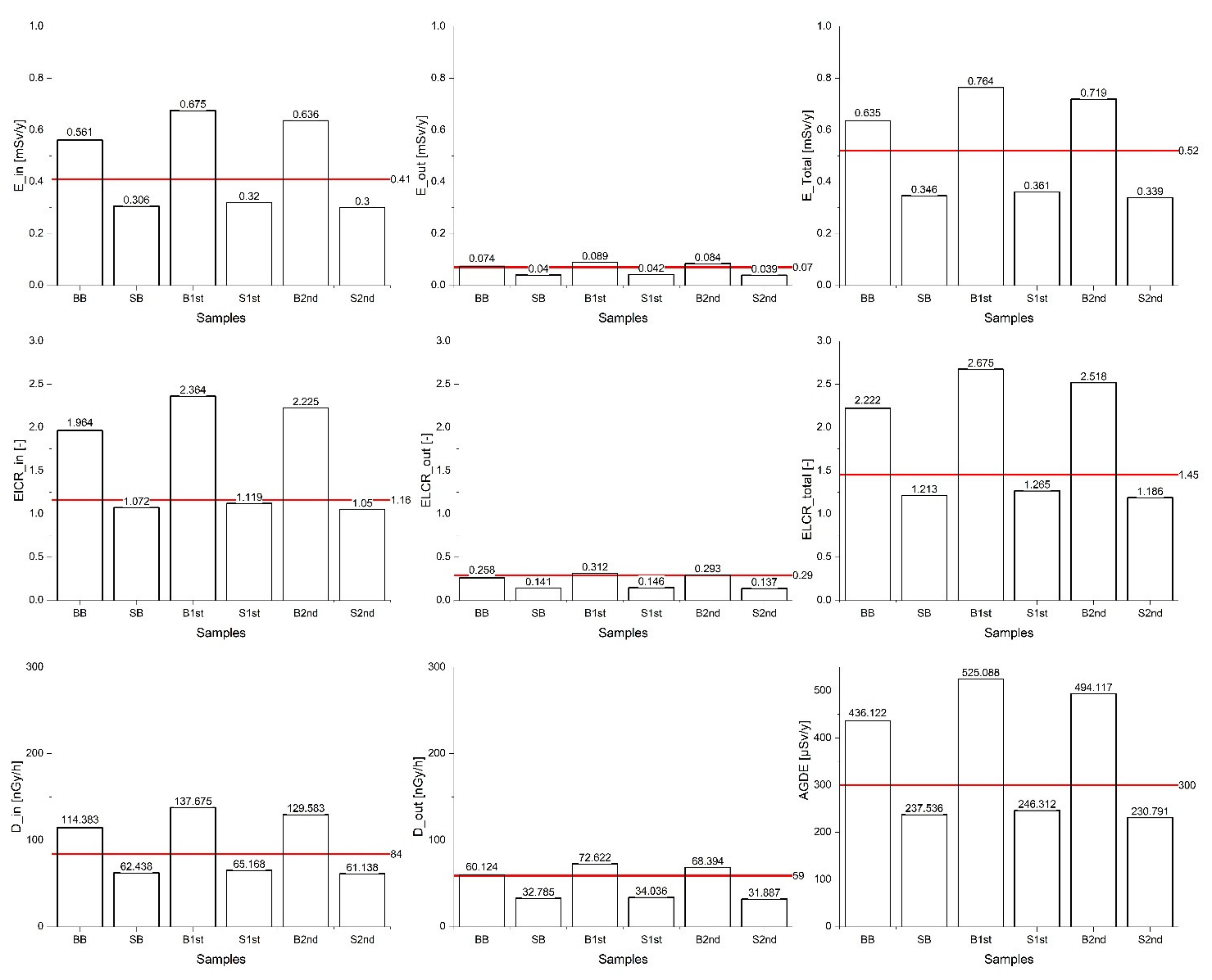 Materials 15 06876 g011