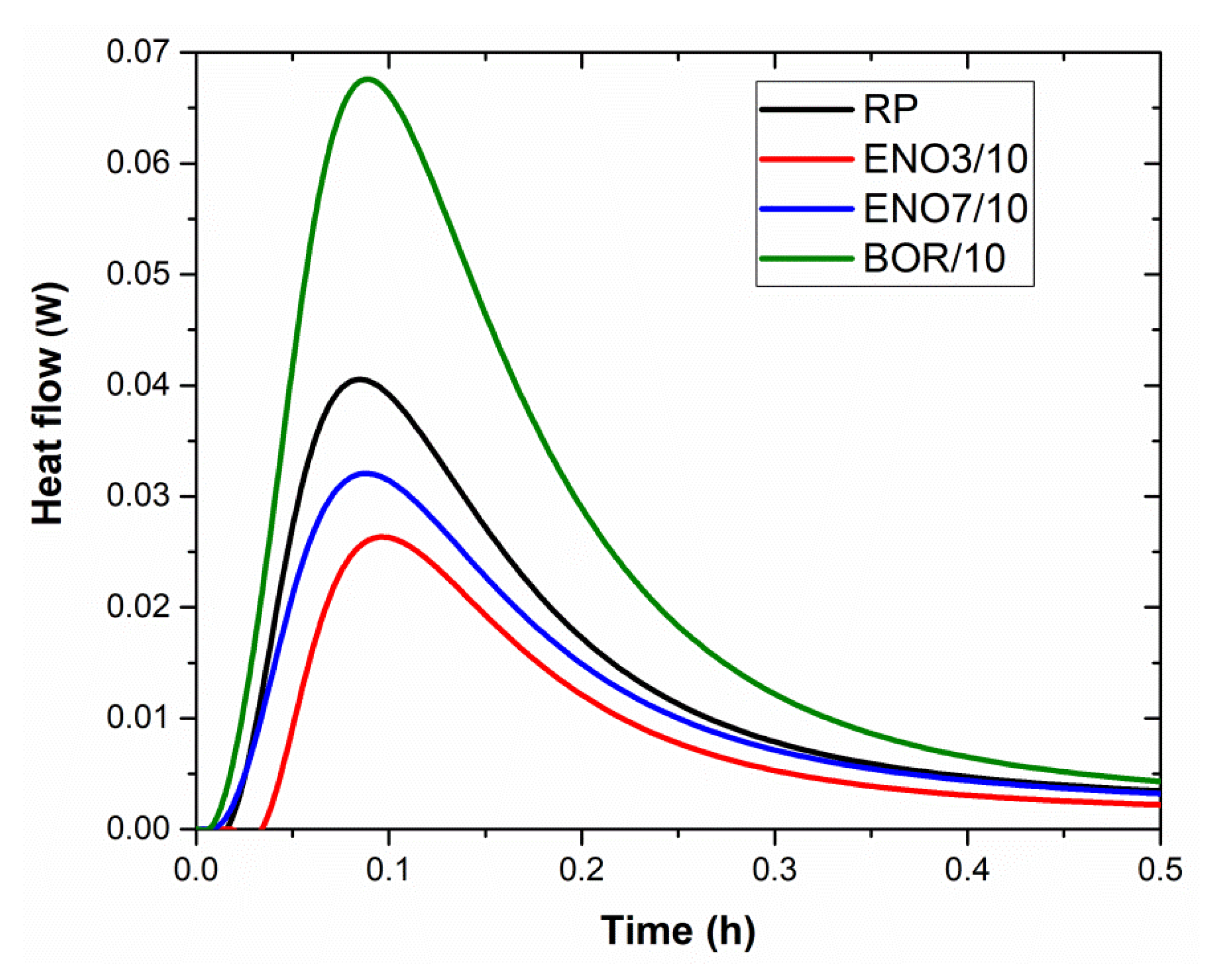 Materials 15 06881 g005