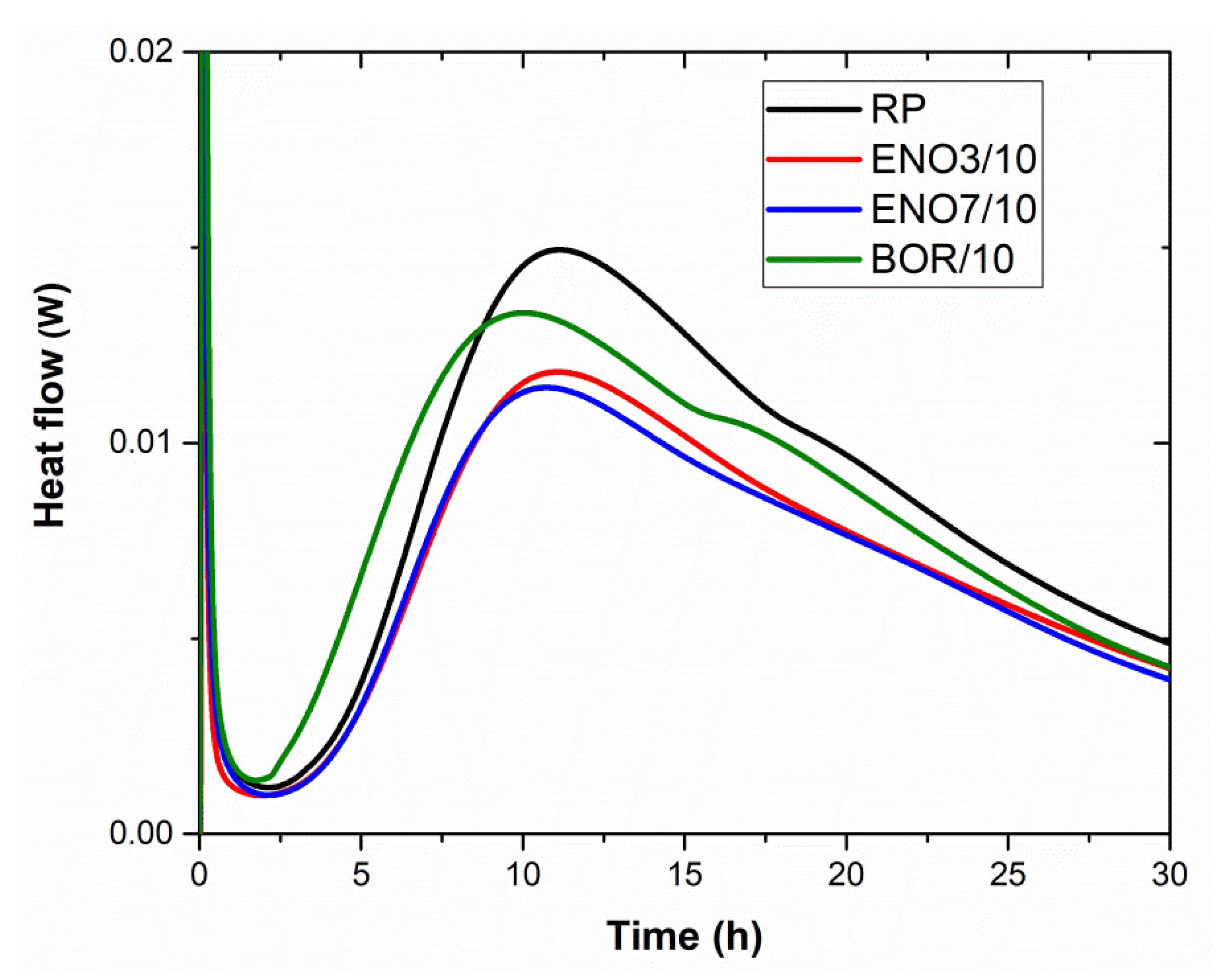Materials 15 06881 g006