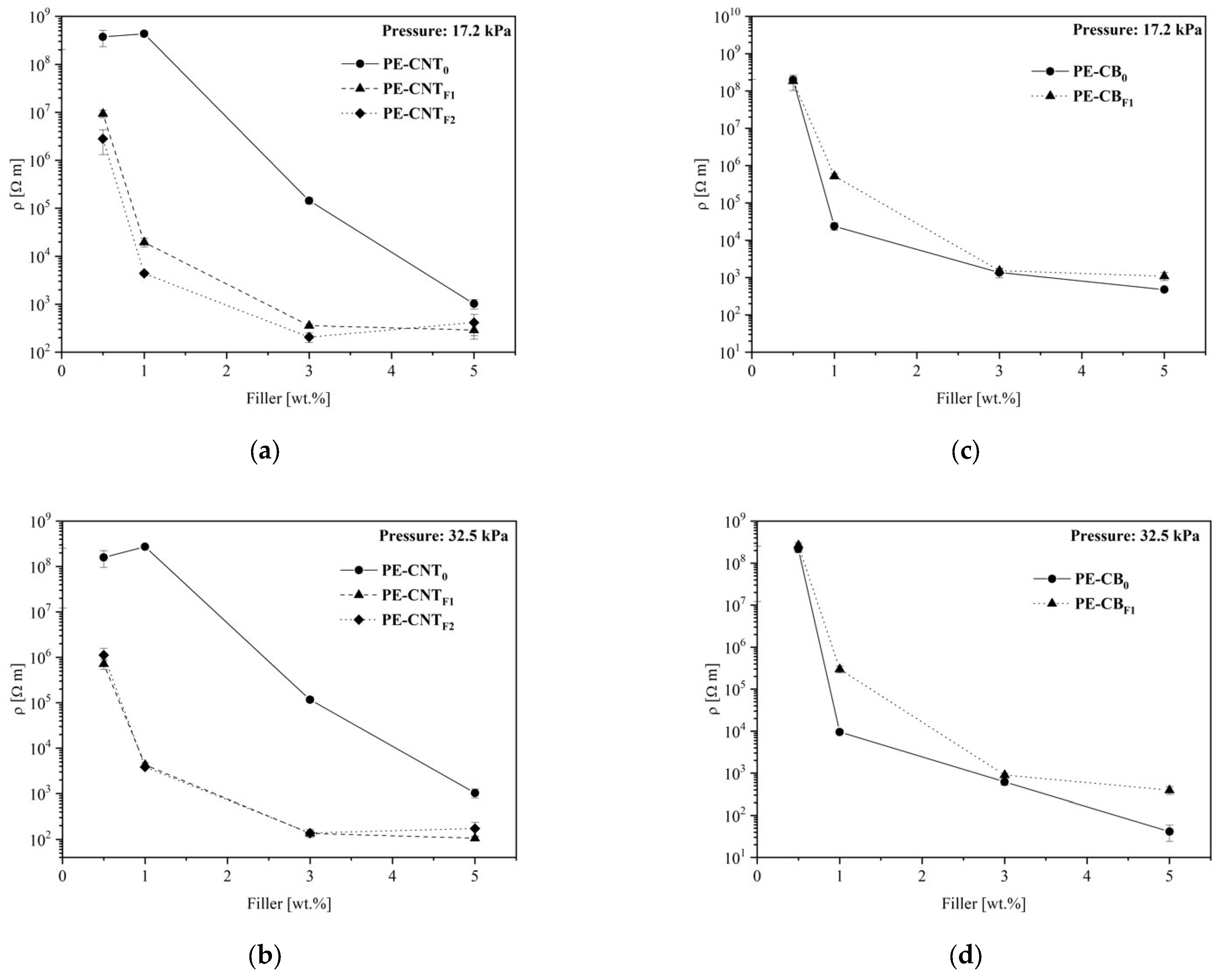 Materials 15 06883 g002