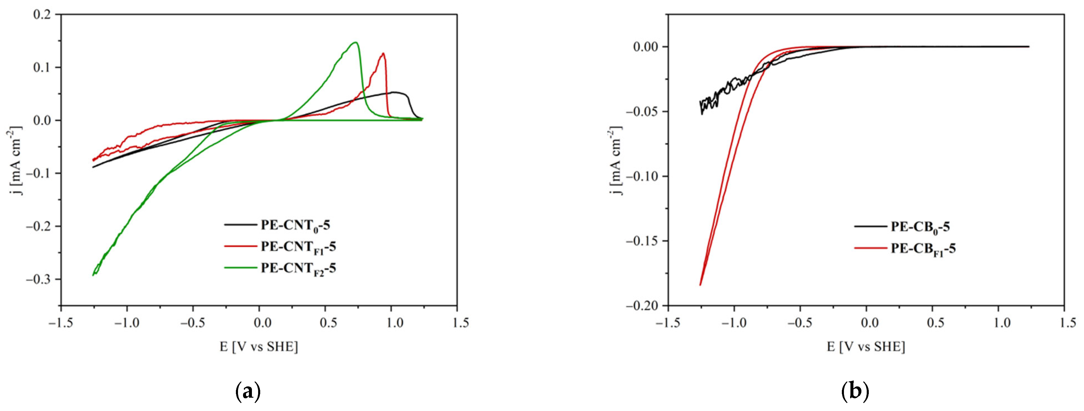 Materials 15 06883 g005