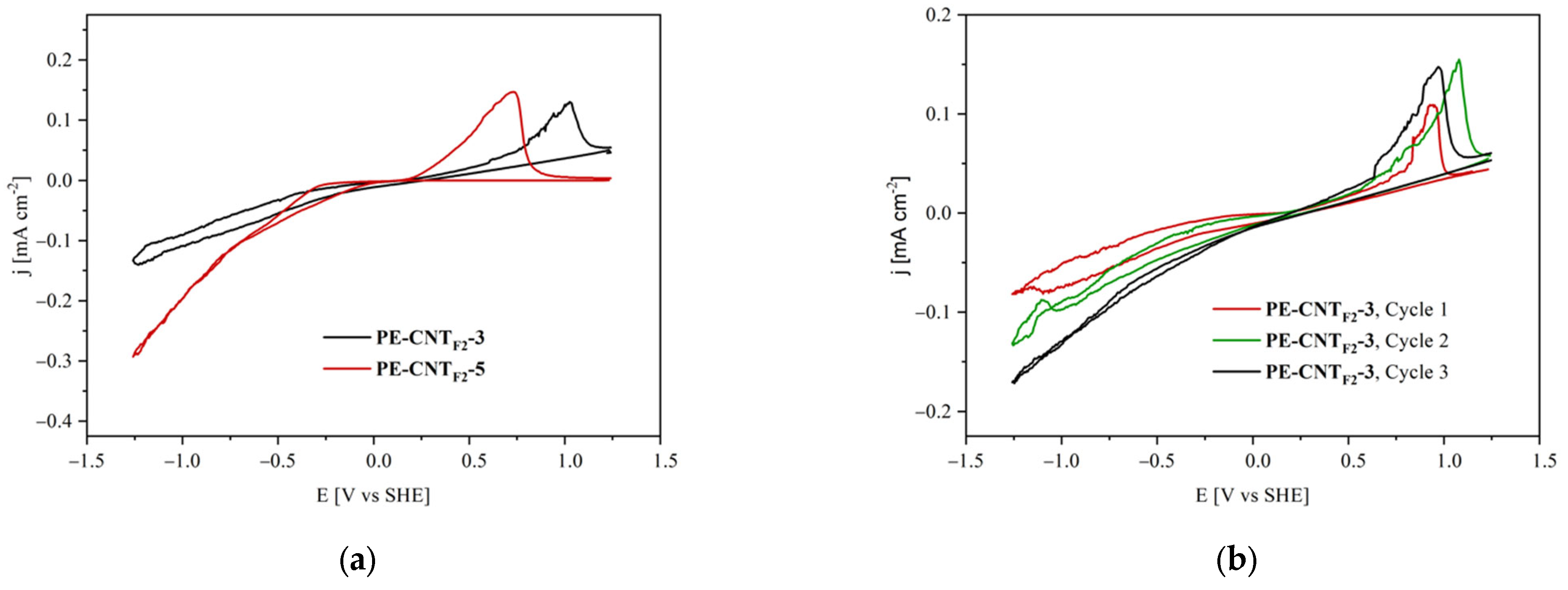Materials 15 06883 g006
