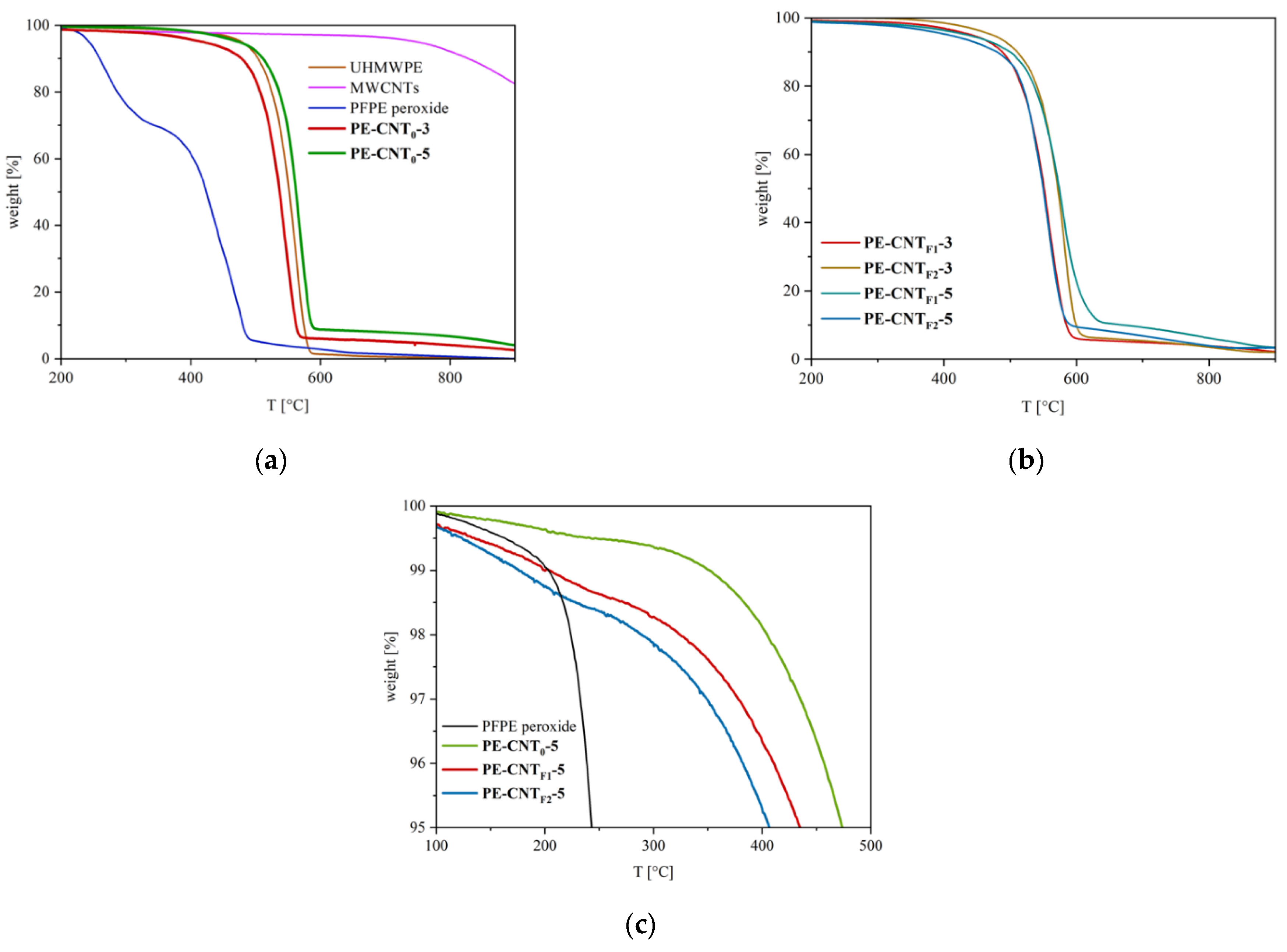 Materials 15 06883 g009