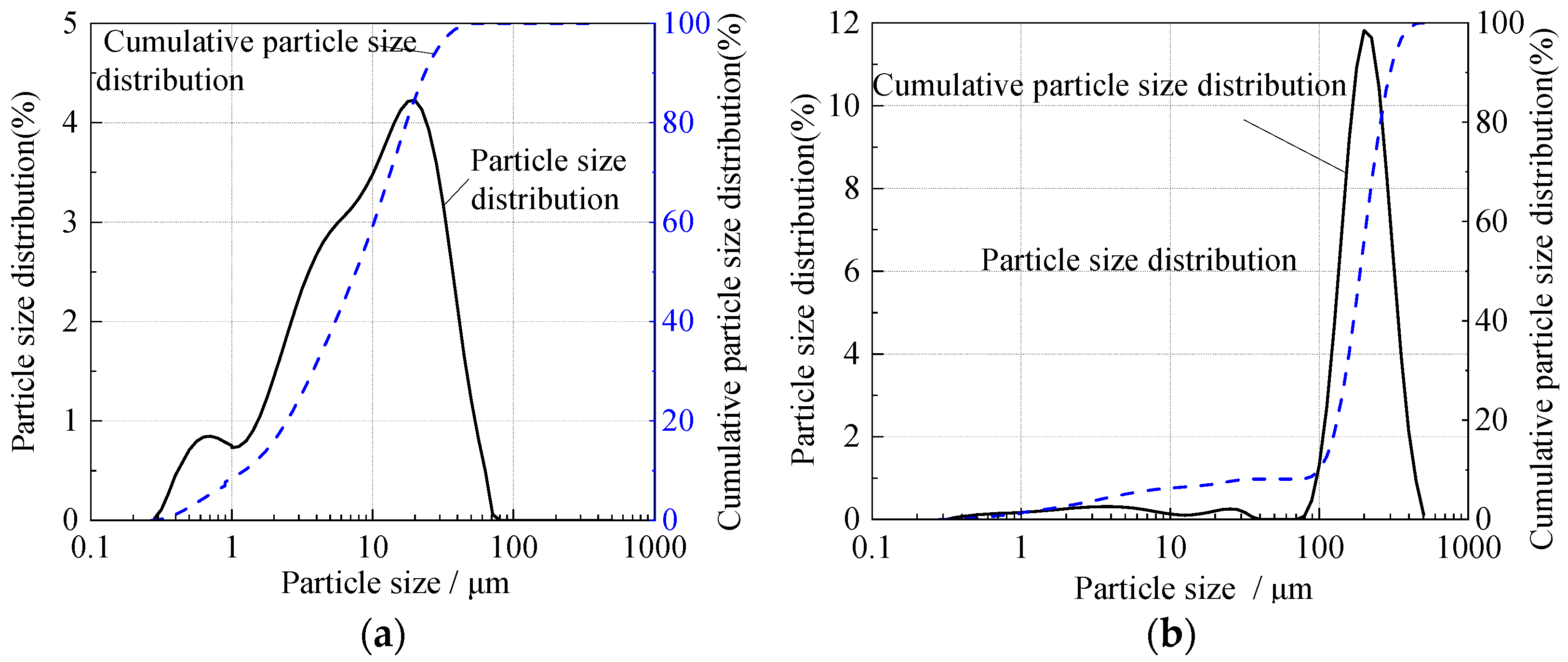 Materials 15 06891 g003