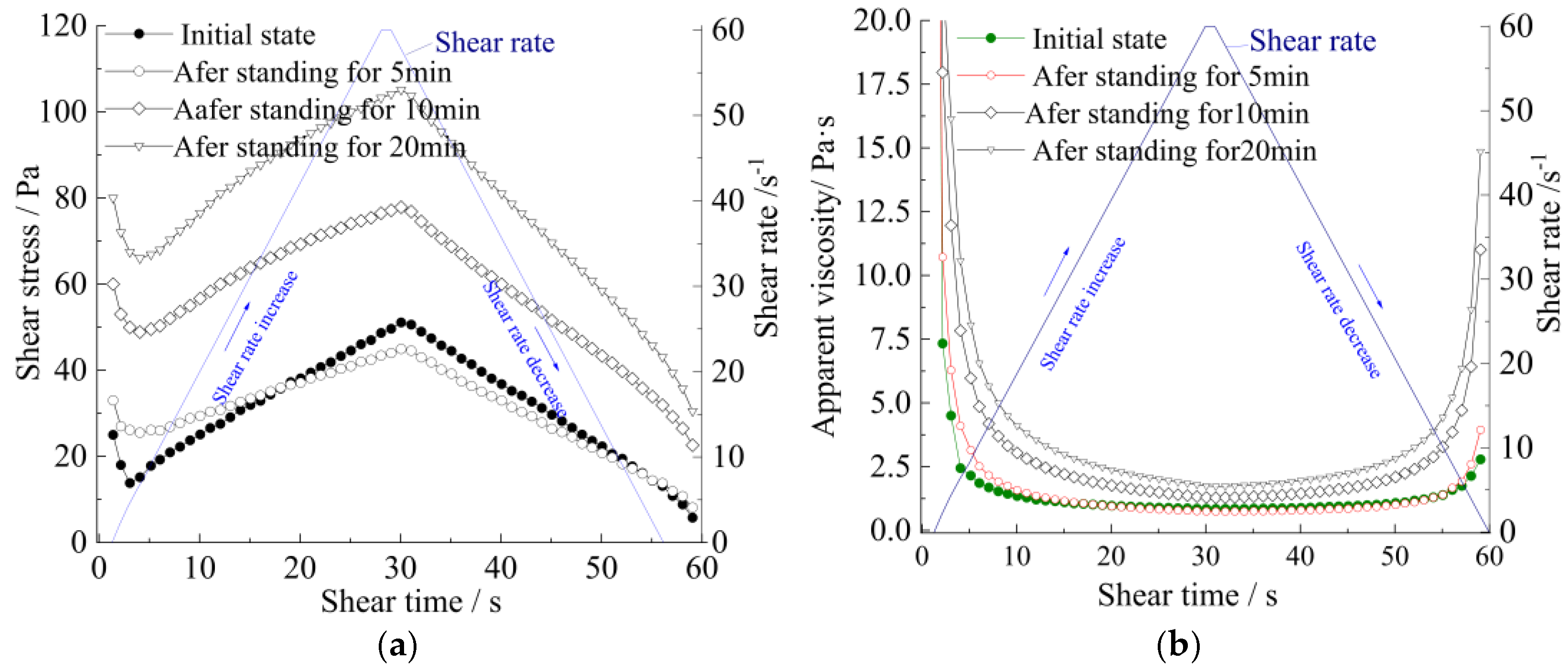 Materials 15 06891 g011a