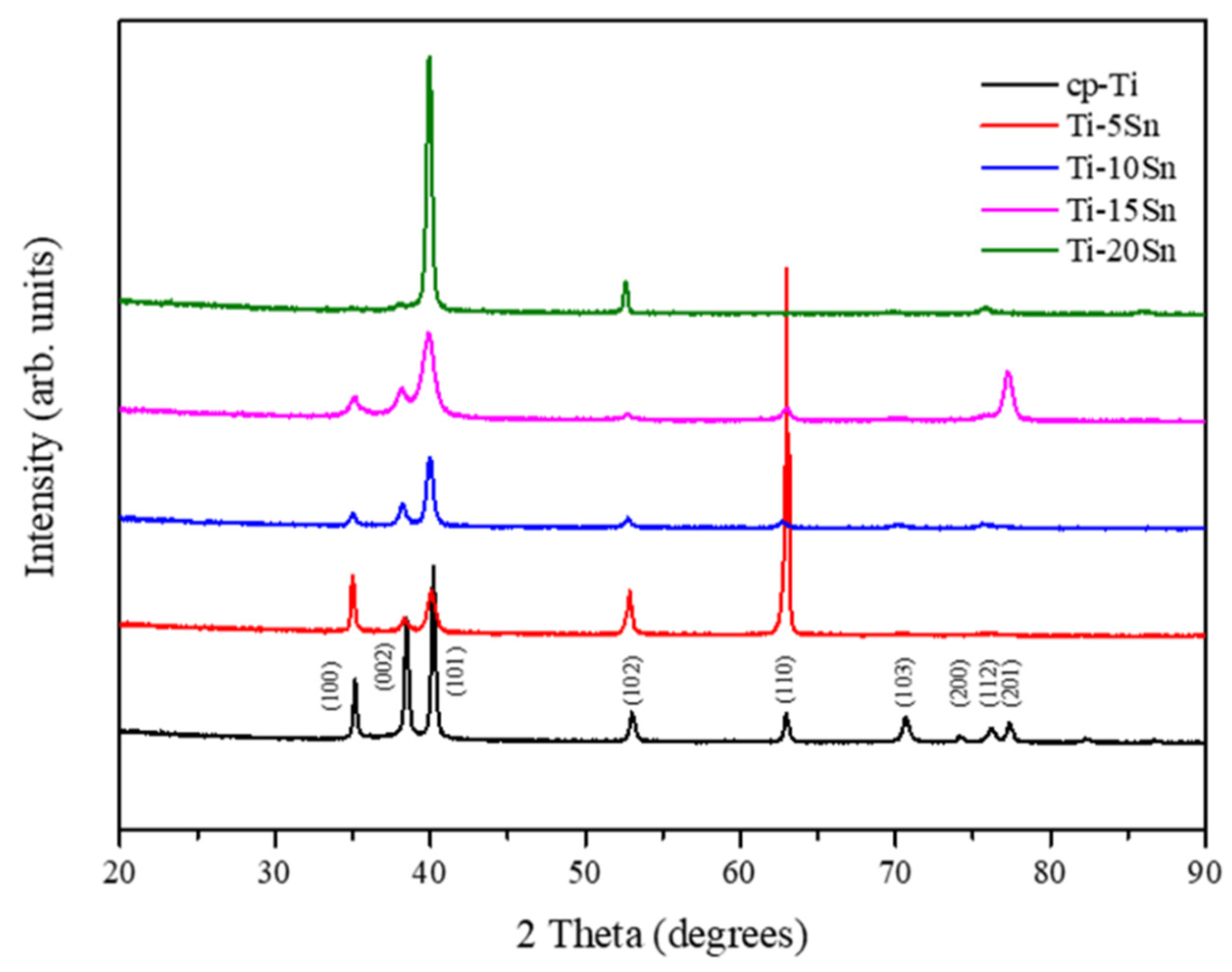 Materials 15 06897 g001
