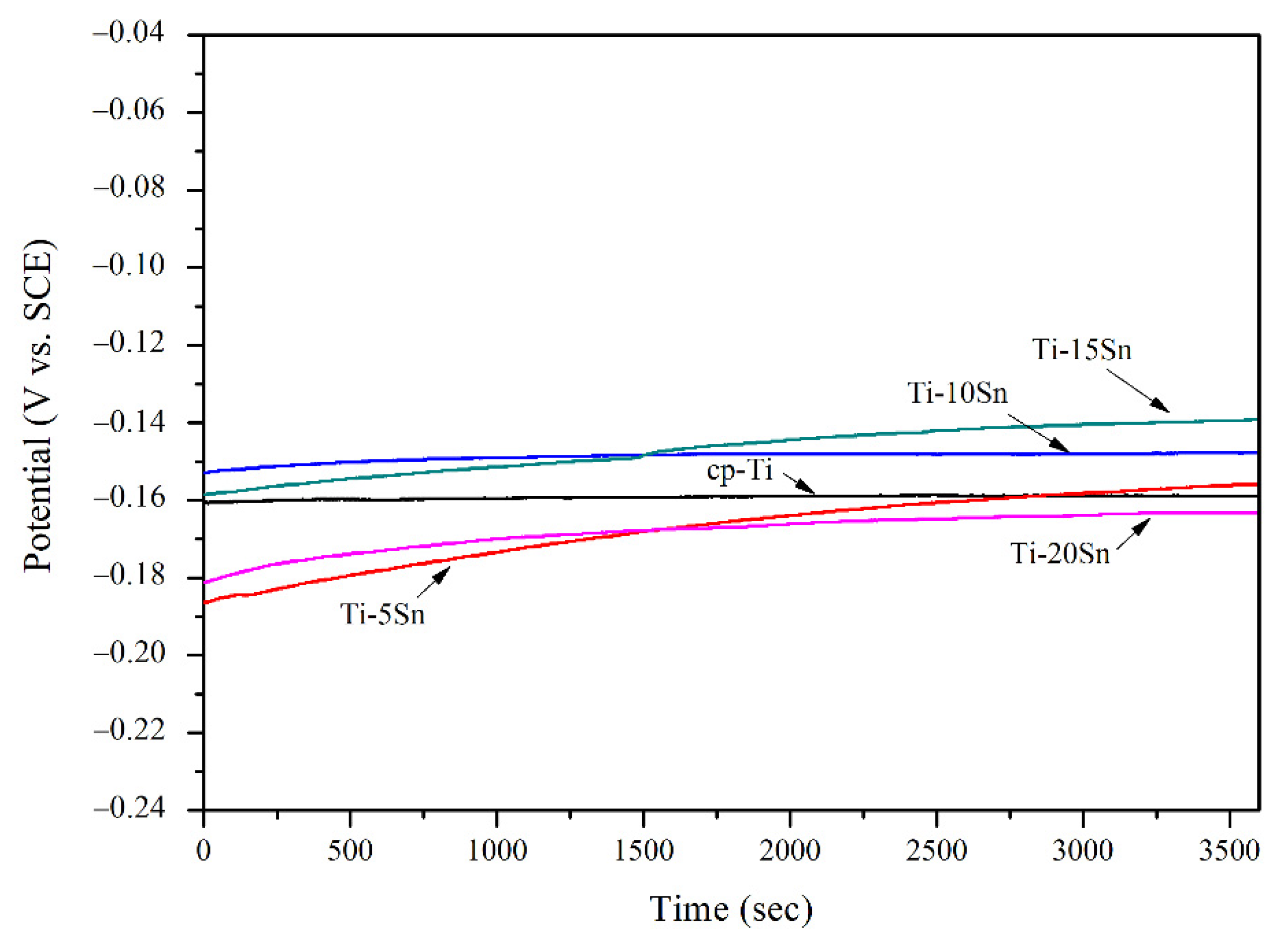 Materials 15 06897 g004