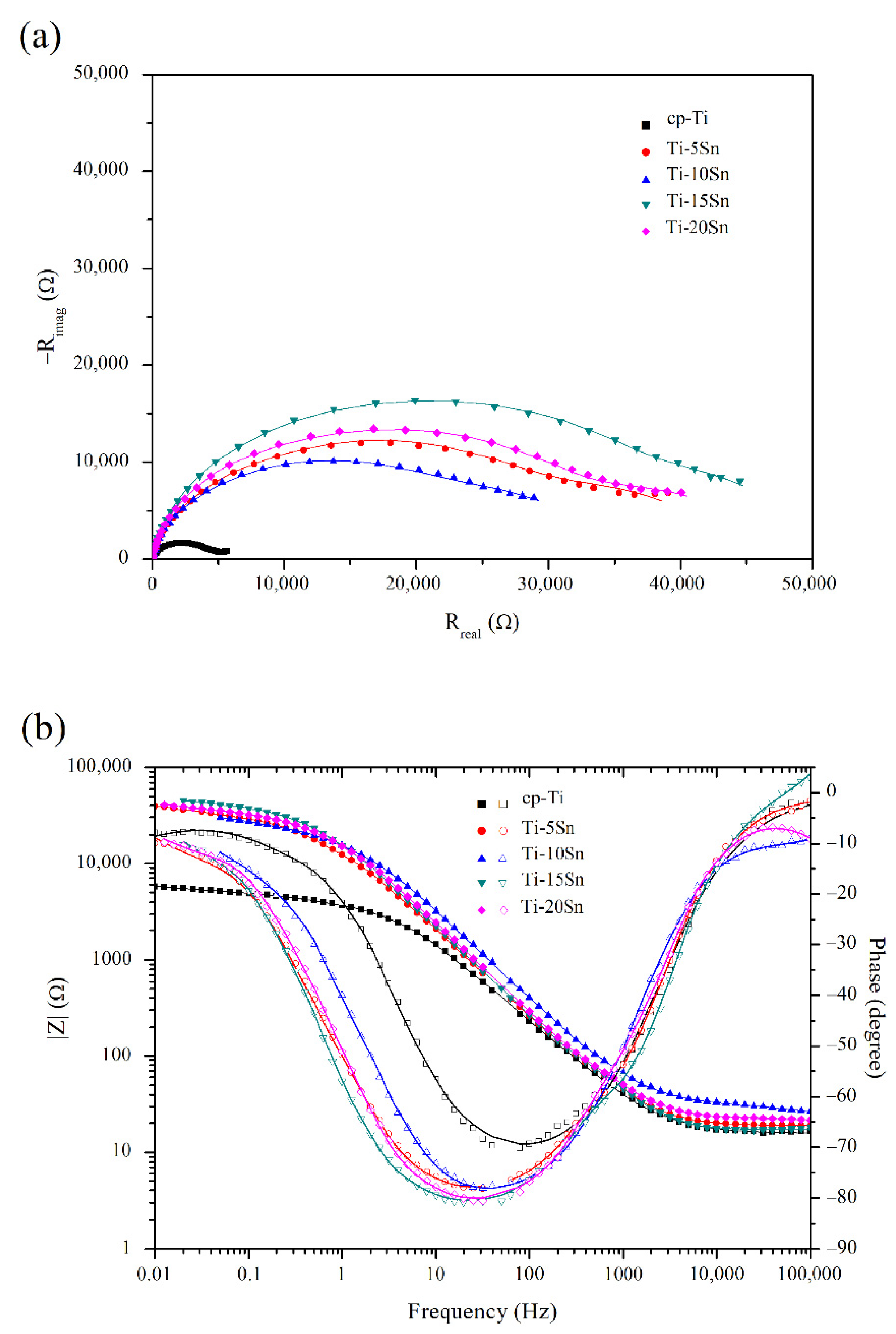 Materials 15 06897 g005