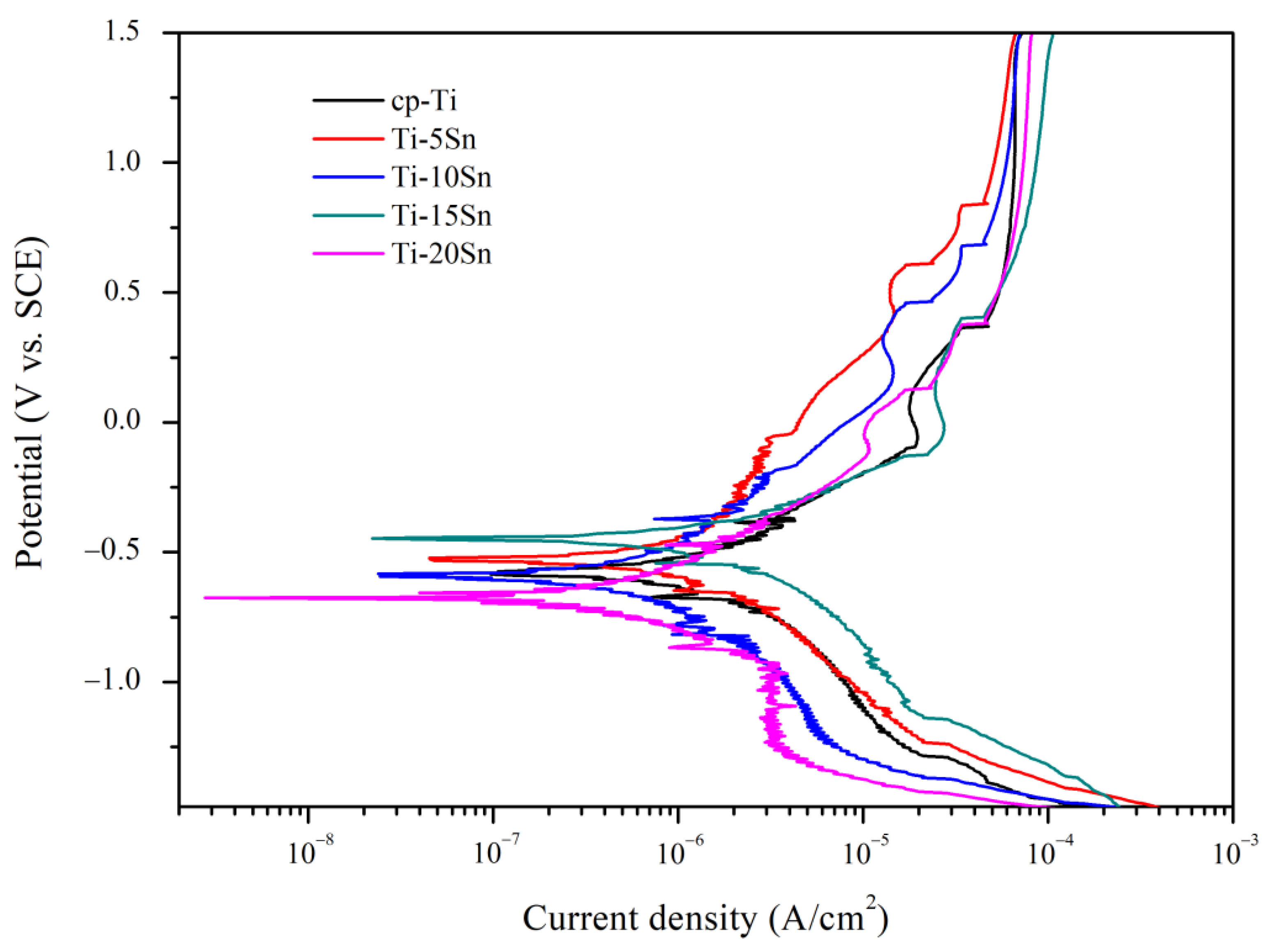 Materials 15 06897 g007