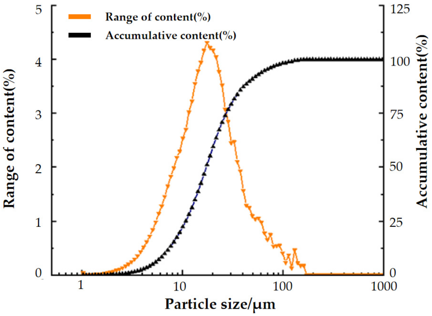 Materials 15 06902 g001 Materials 15 06902 g001
