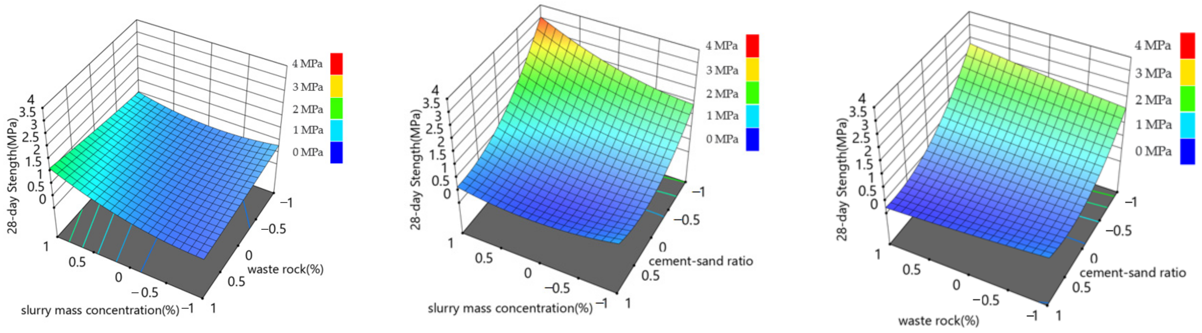 Materials 15 06902 g006 Materials 15 06902 g006