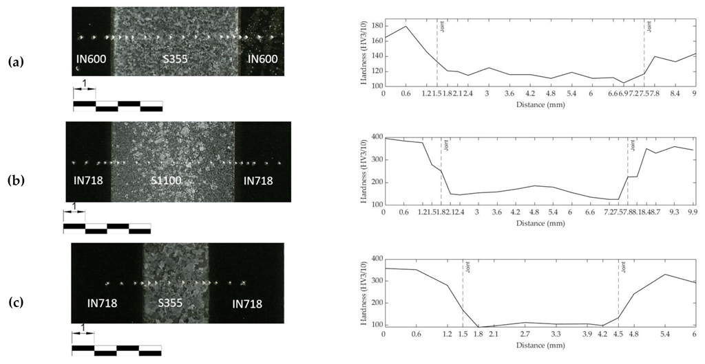 Materials 15 06906 g006 Materials 15 06906 g006