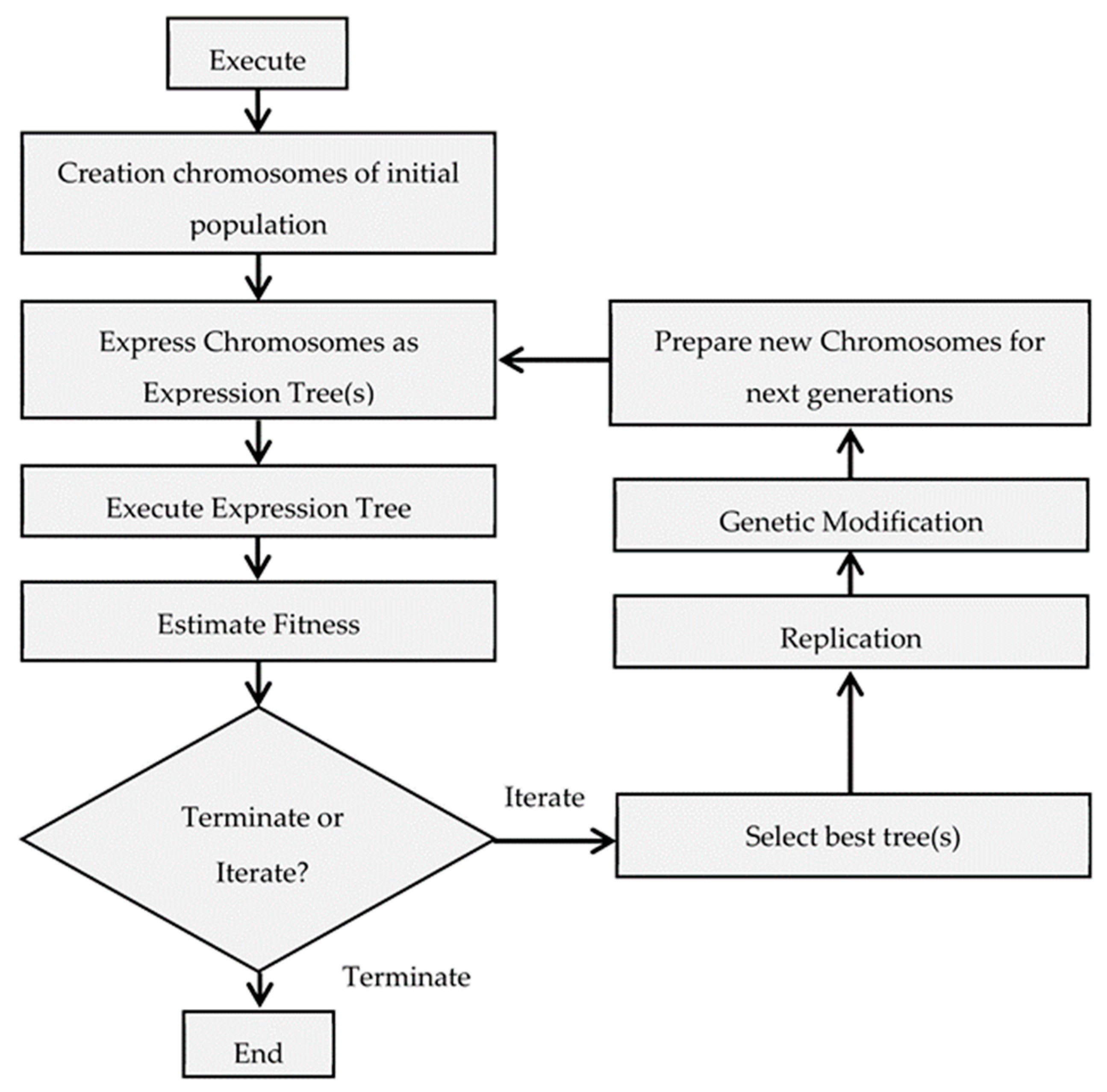 Materials 15 06910 g001