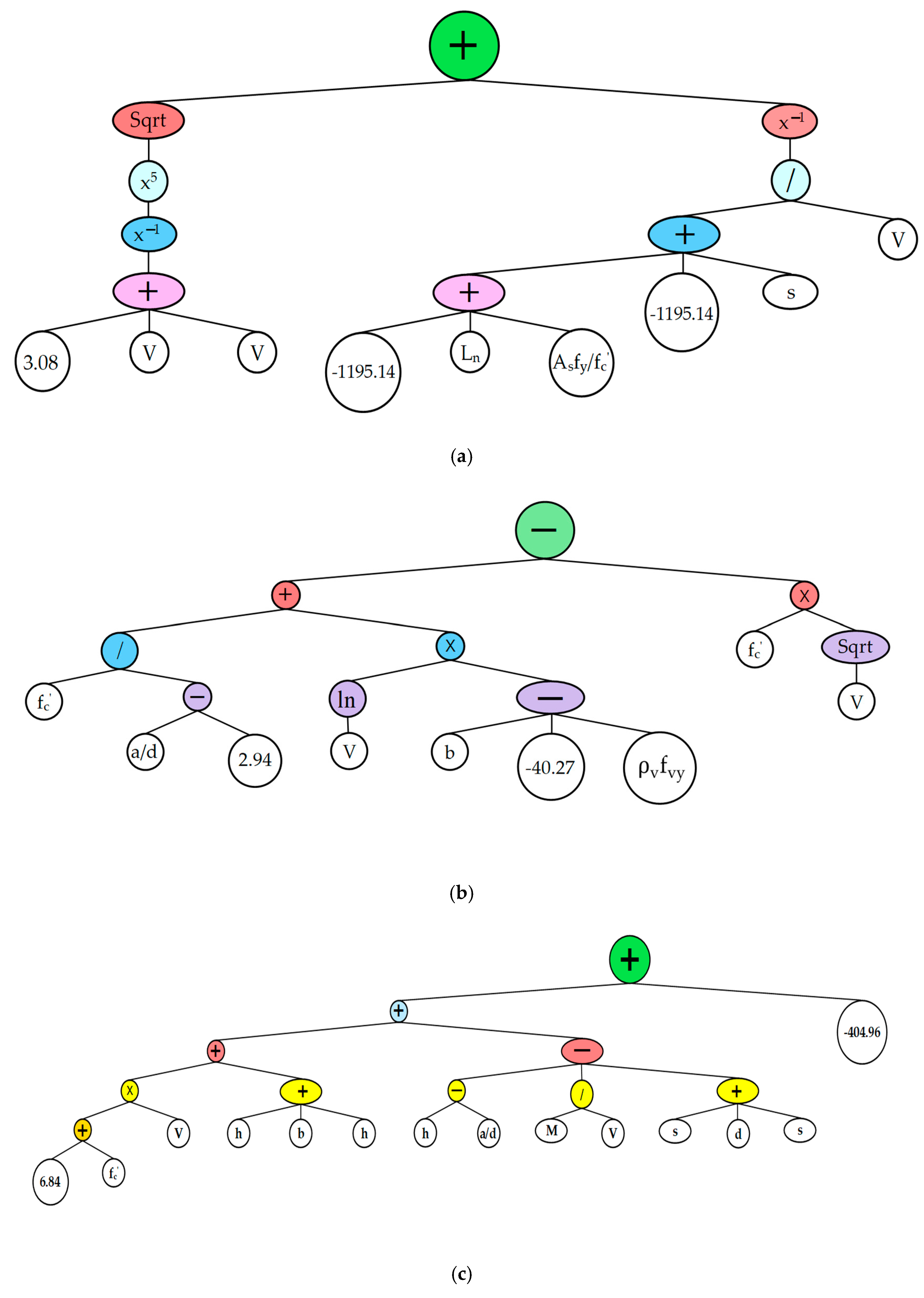 Materials 15 06910 g002