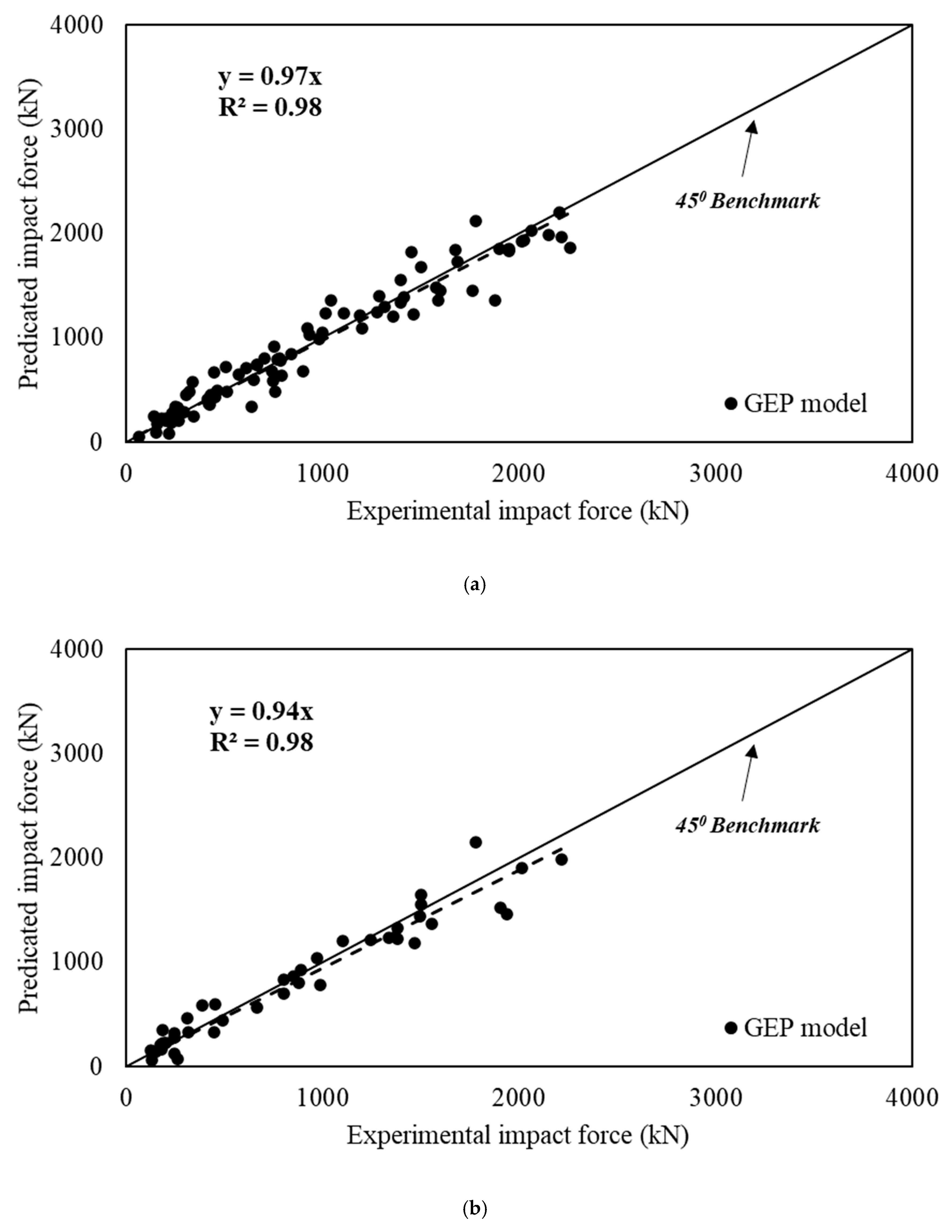 Materials 15 06910 g003a