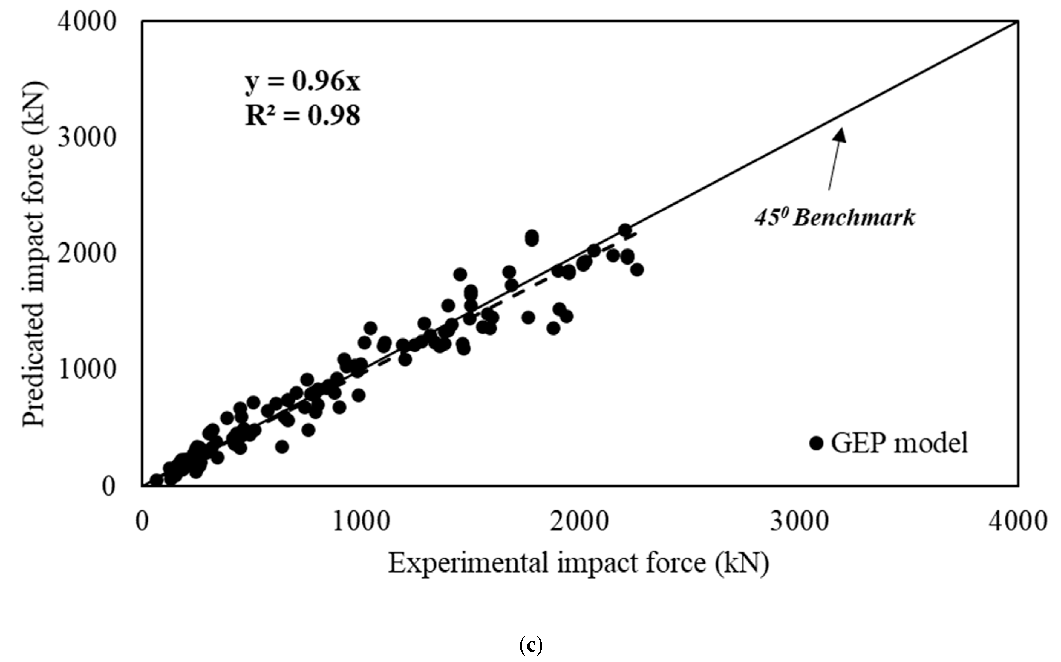 Materials 15 06910 g003b