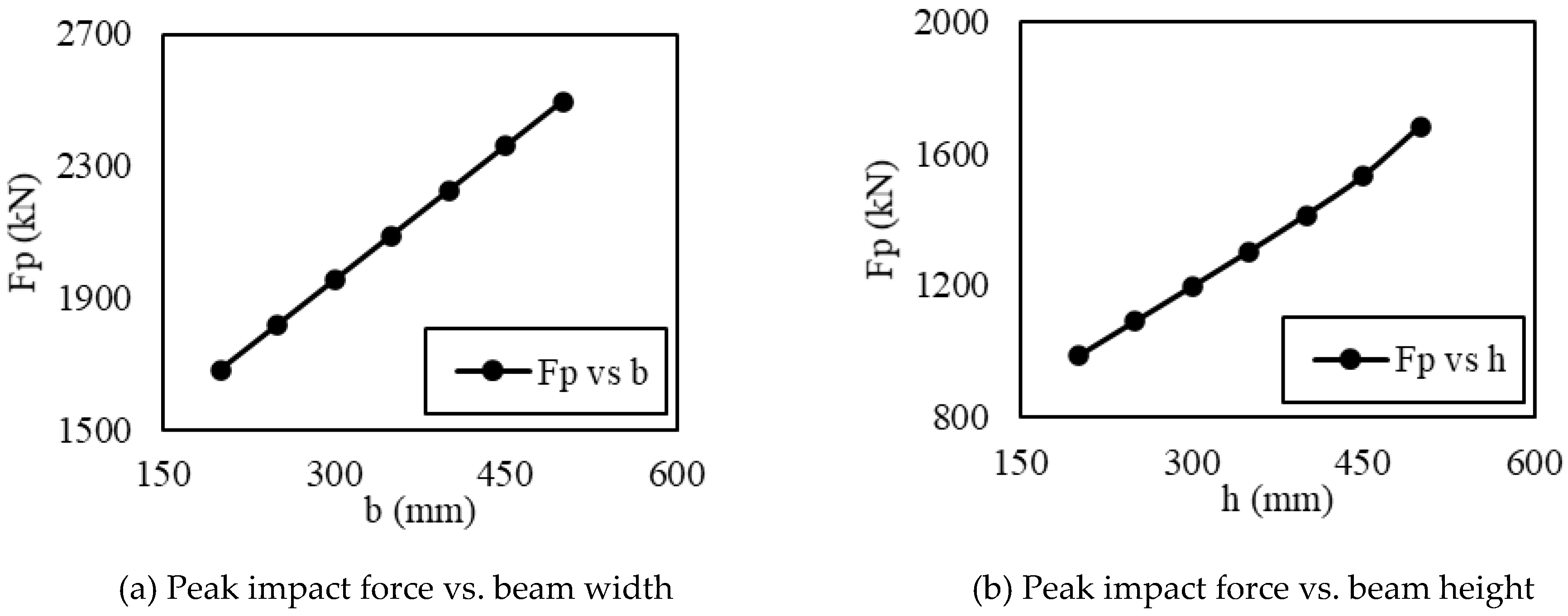 Materials 15 06910 g004a