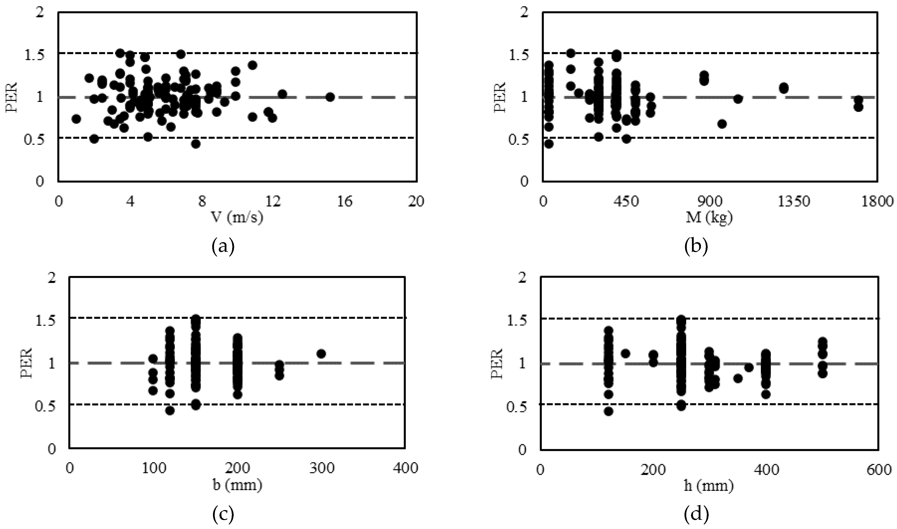 Materials 15 06910 g005a