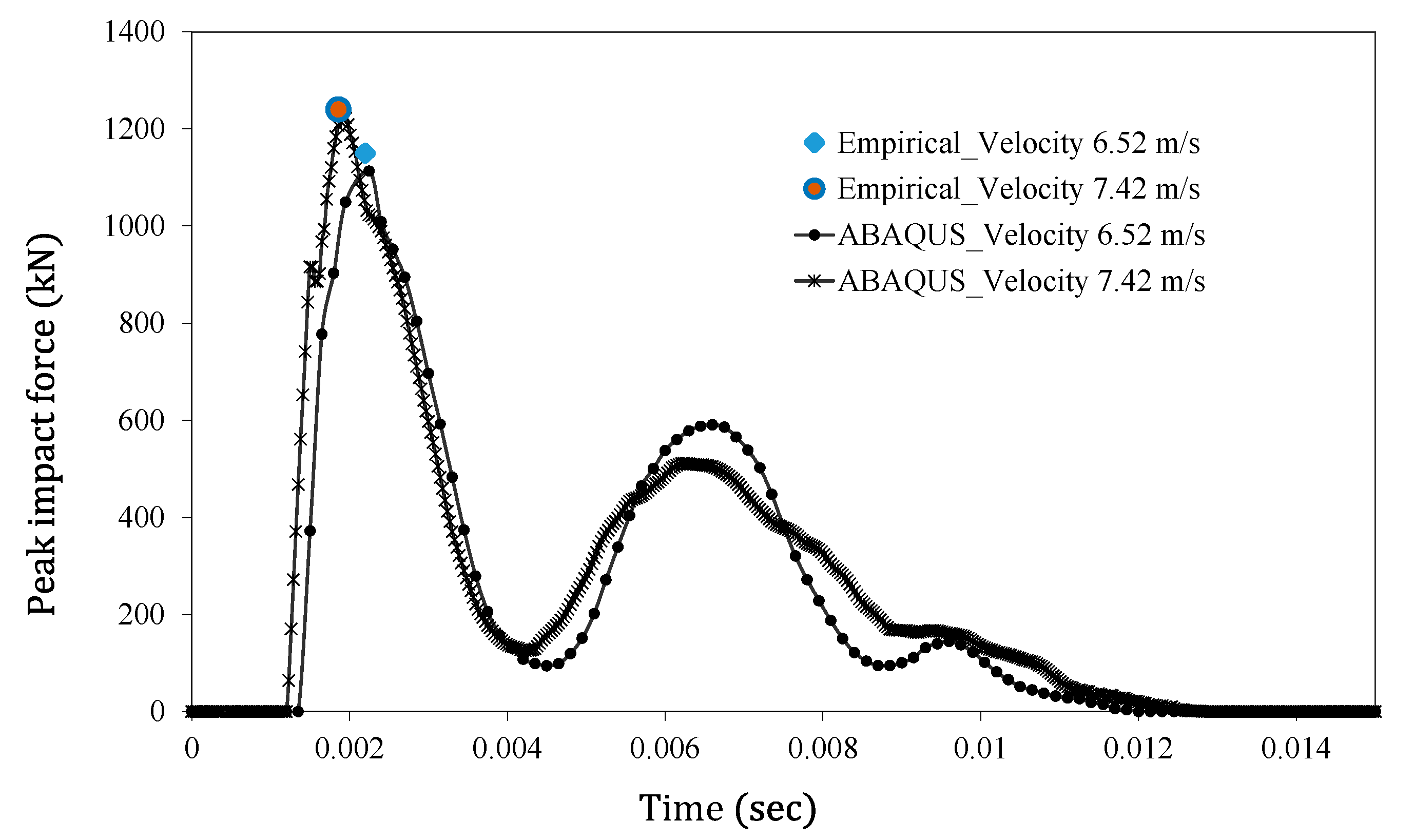Materials 15 06910 g008