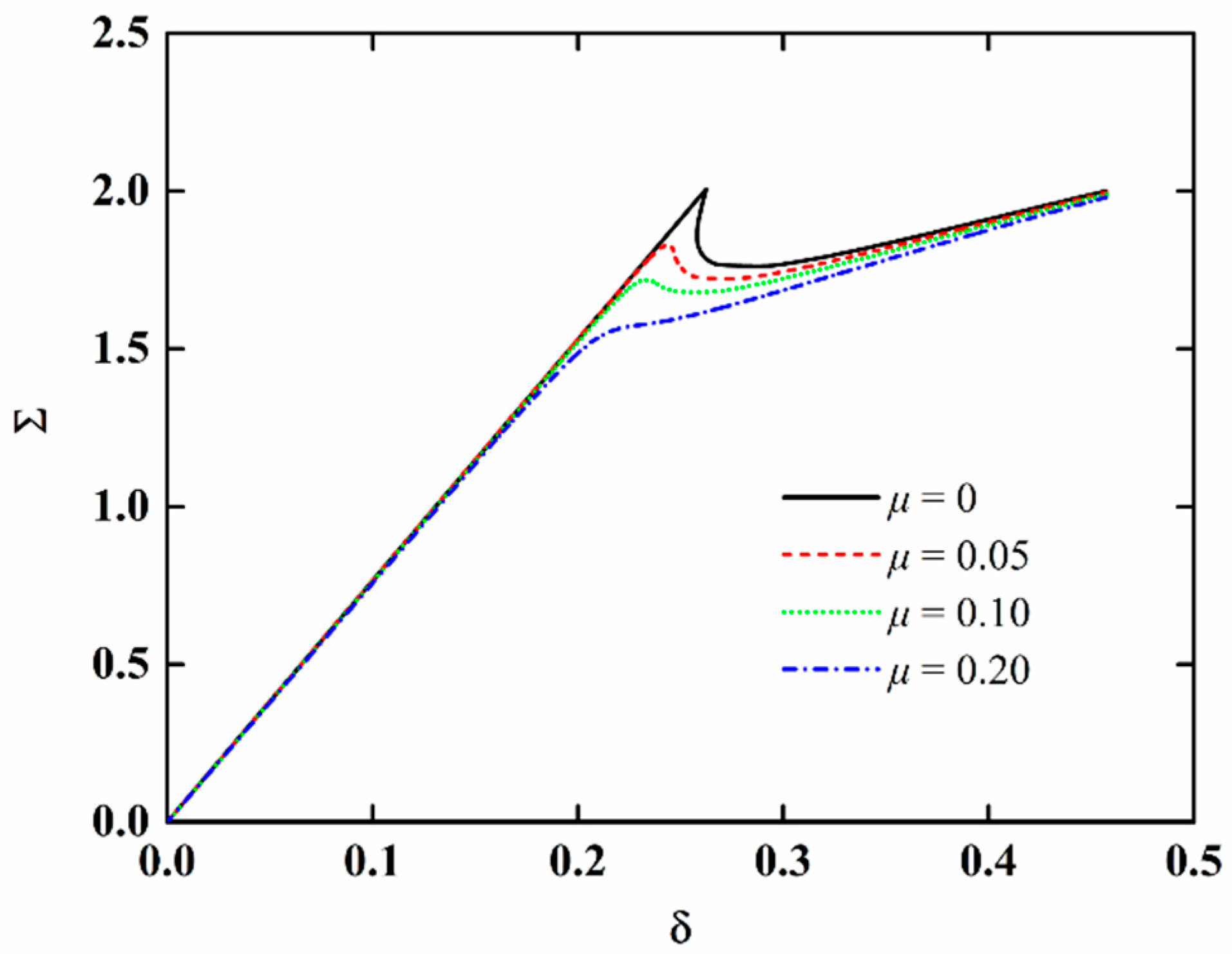 Materials 15 06917 g005