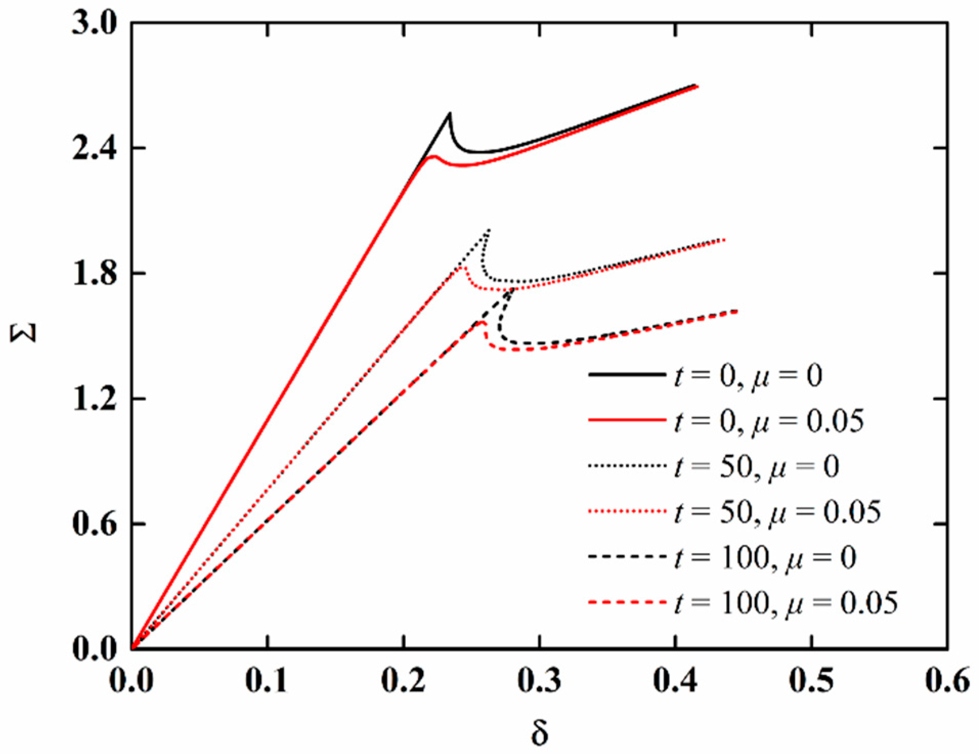 Materials 15 06917 g007
