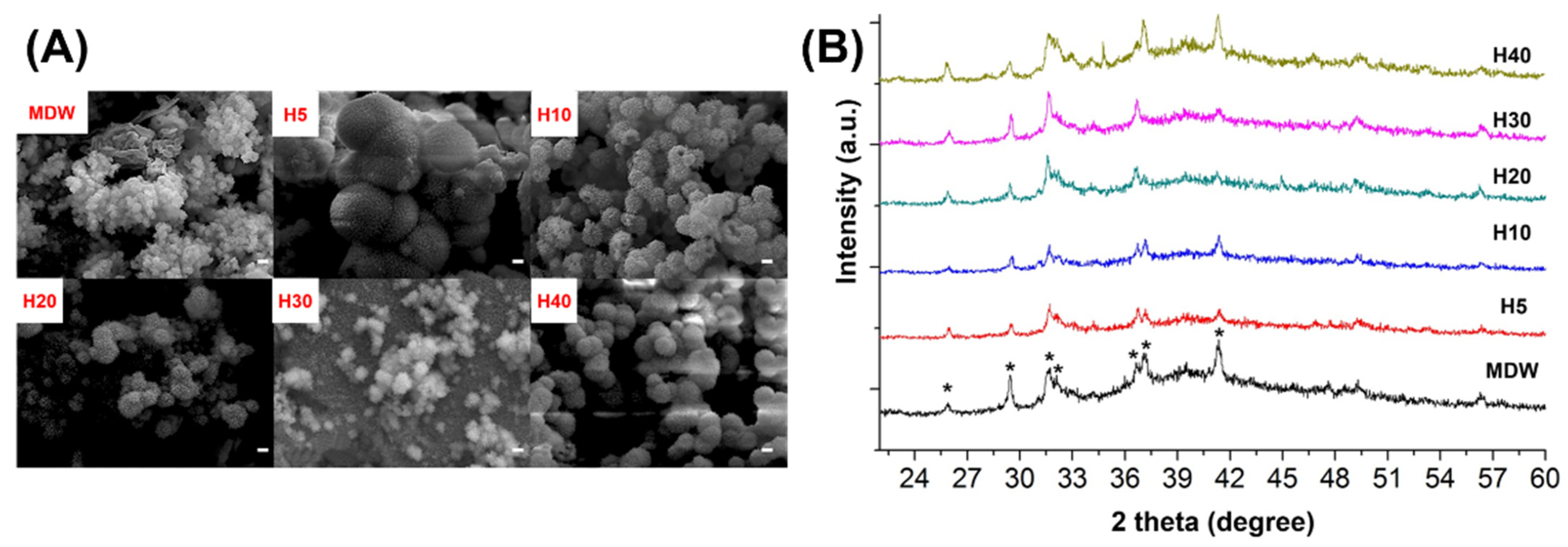 Materials 15 06919 g002