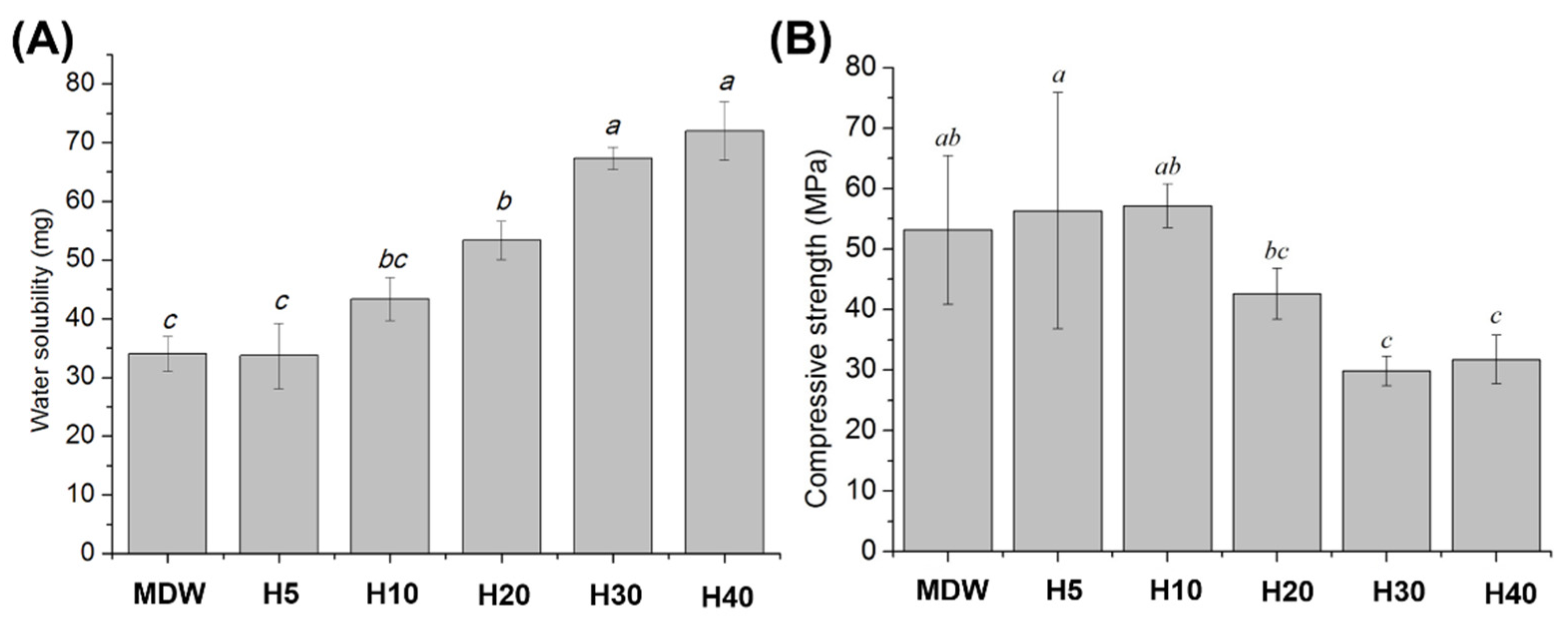 Materials 15 06919 g003