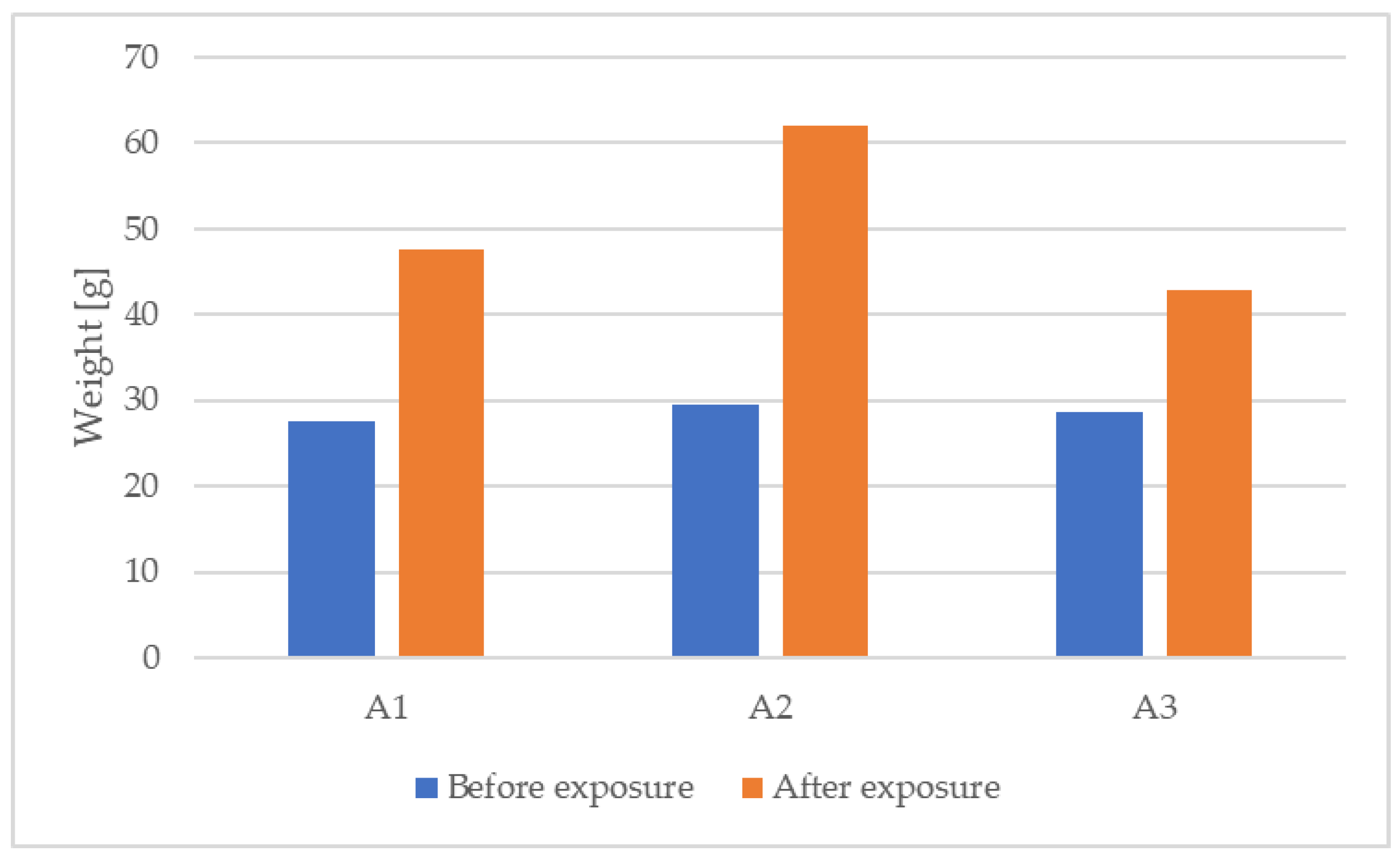 Materials 15 06921 g004 Materials 15 06921 g004