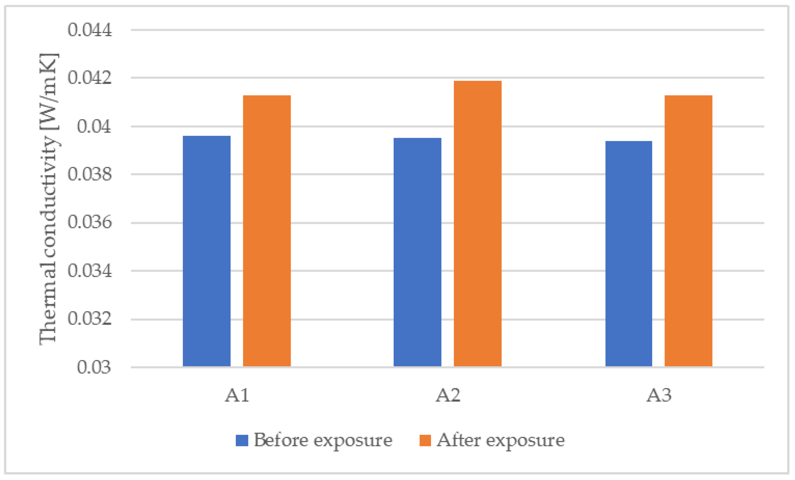 Materials 15 06921 g005 Materials 15 06921 g005