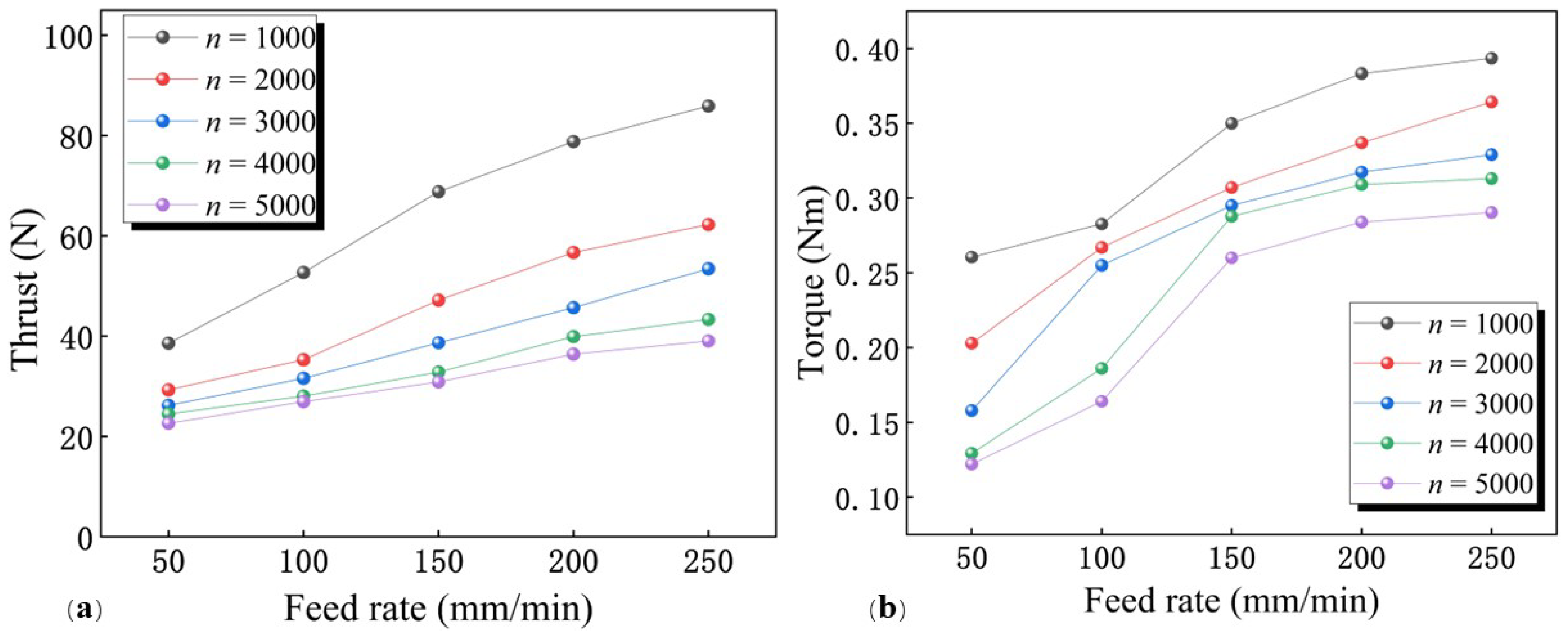 Materials 15 06922 g005