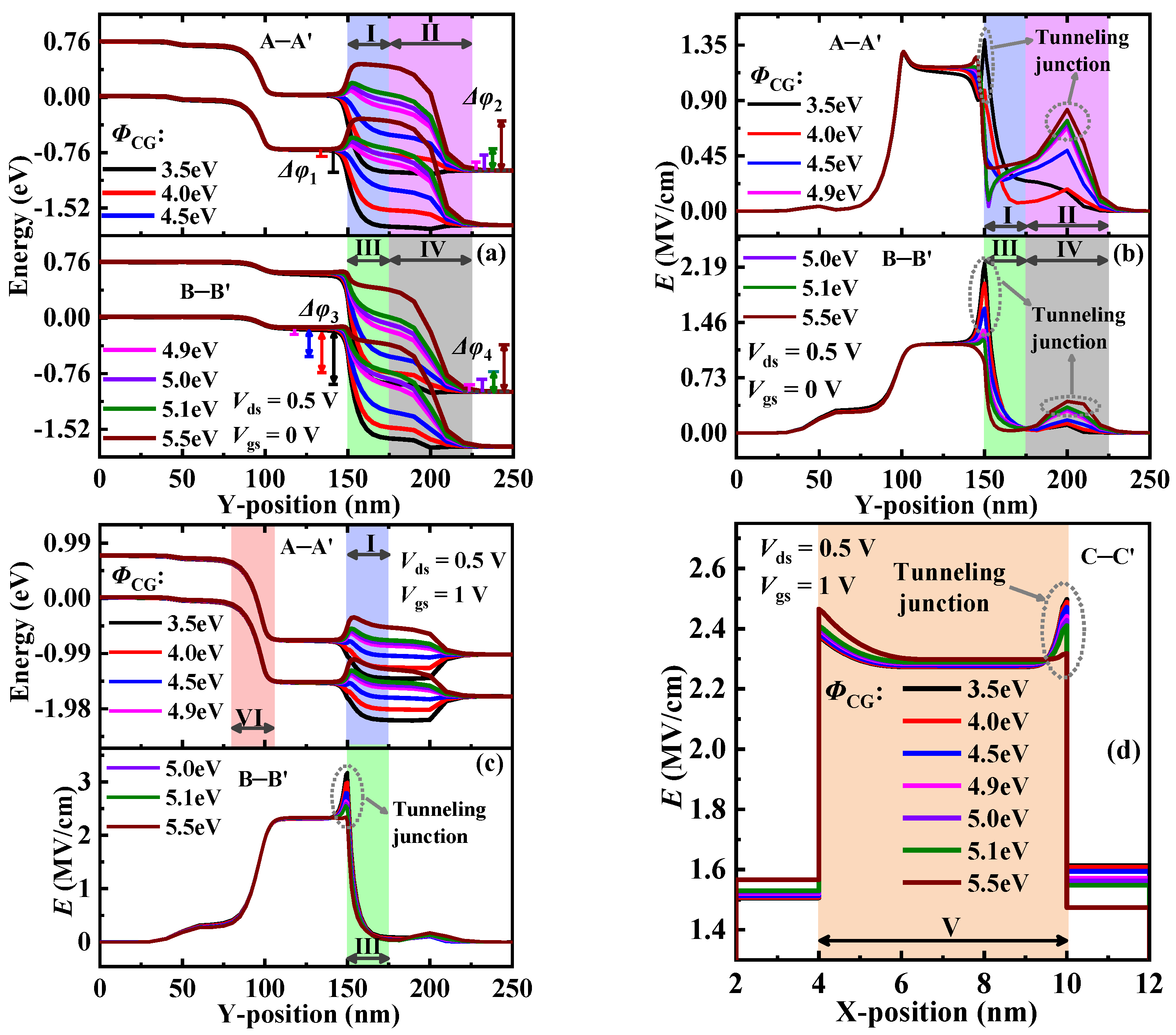 Materials 15 06924 g010