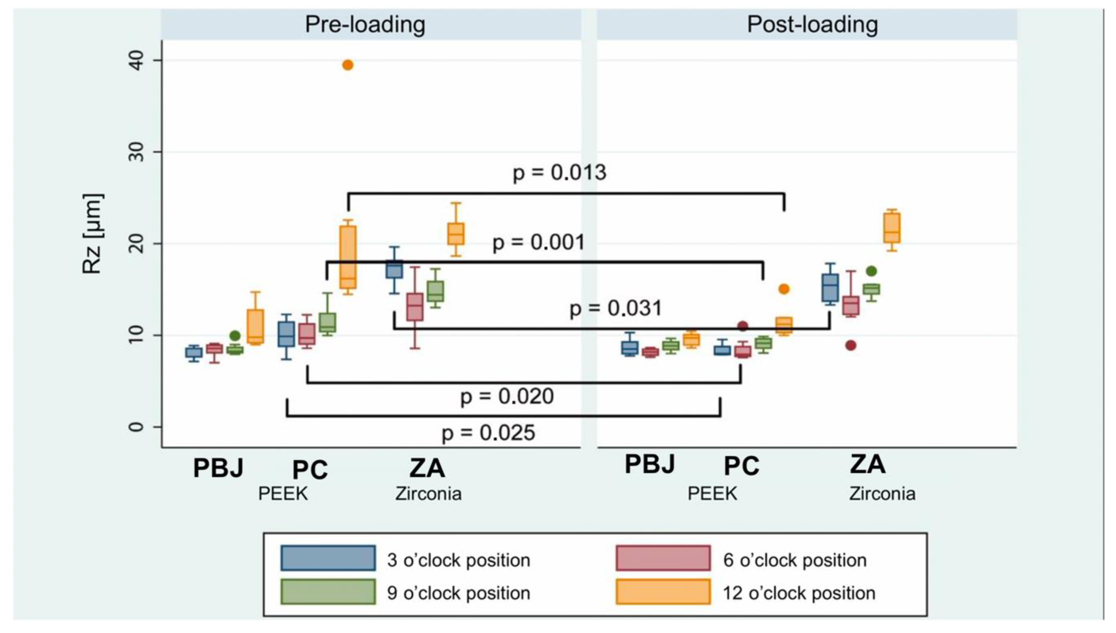 Materials 15 06927 g007