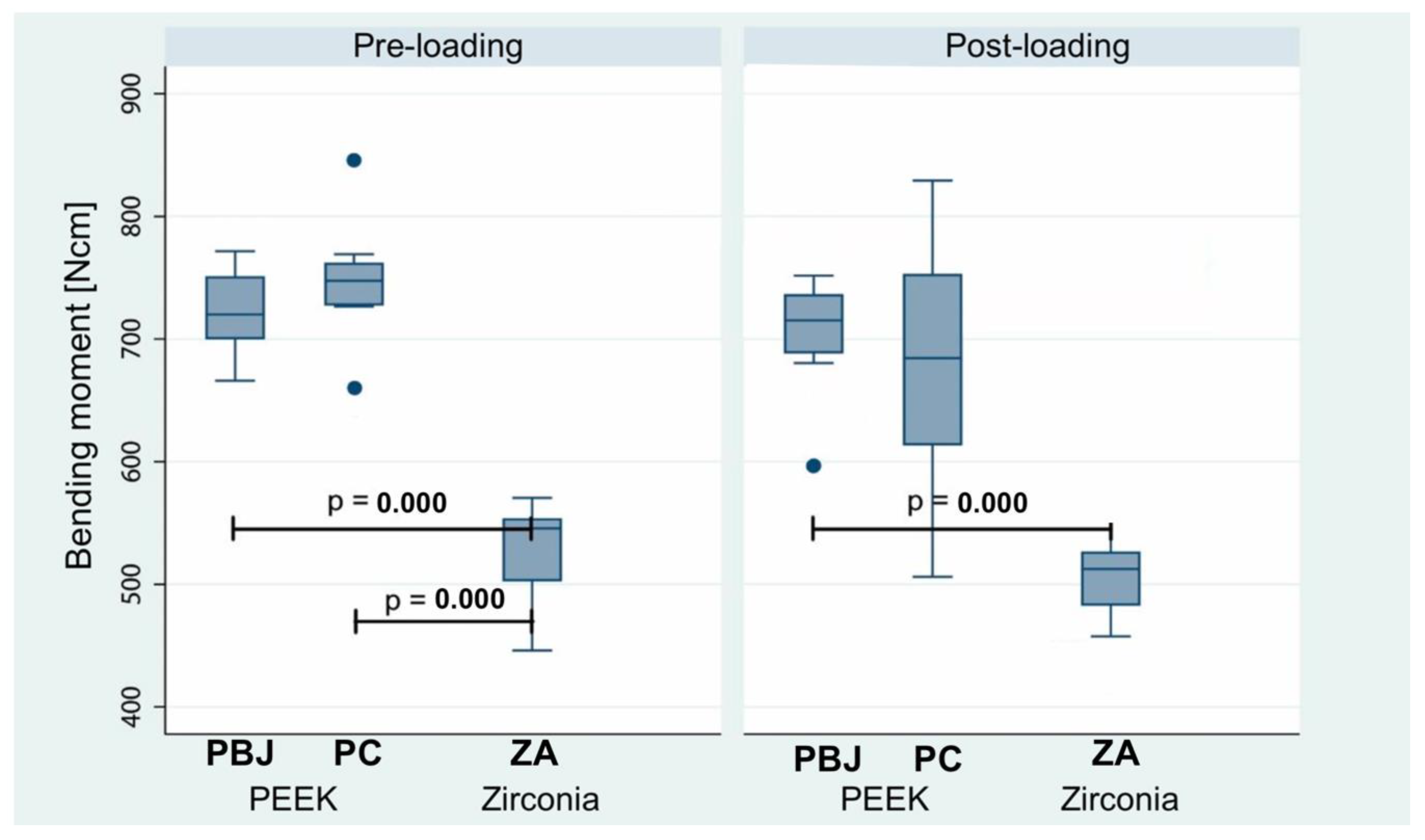 Materials 15 06927 g010