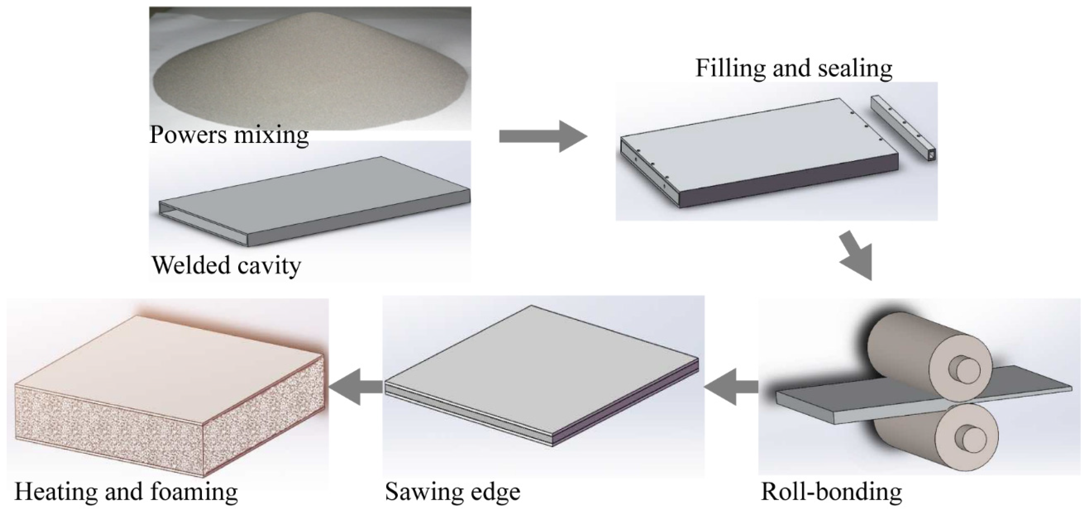 Materials 15 06931 g001