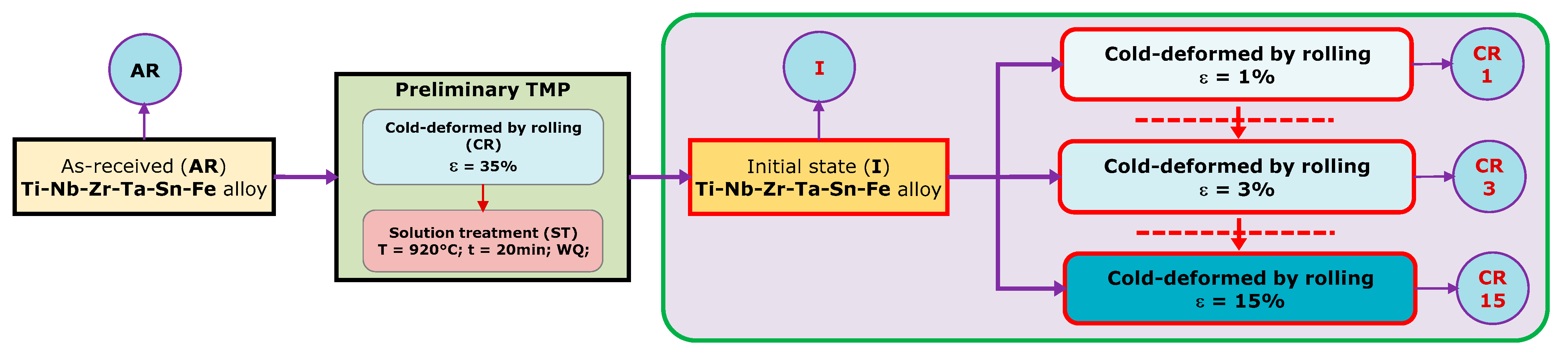 Materials 15 06932 g001