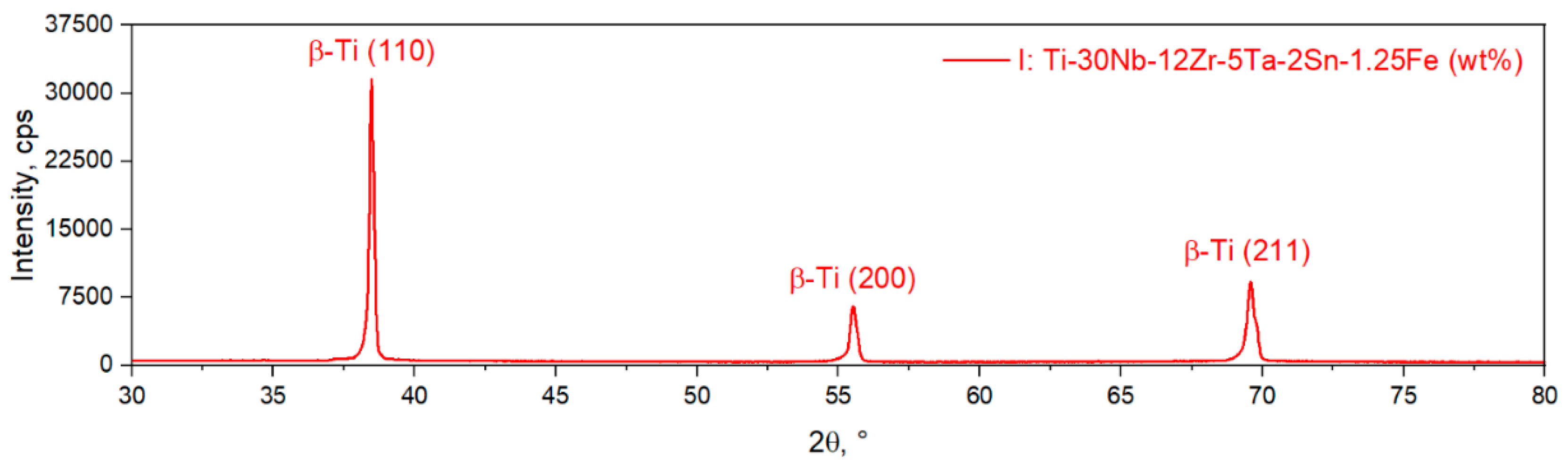 Materials 15 06932 g003