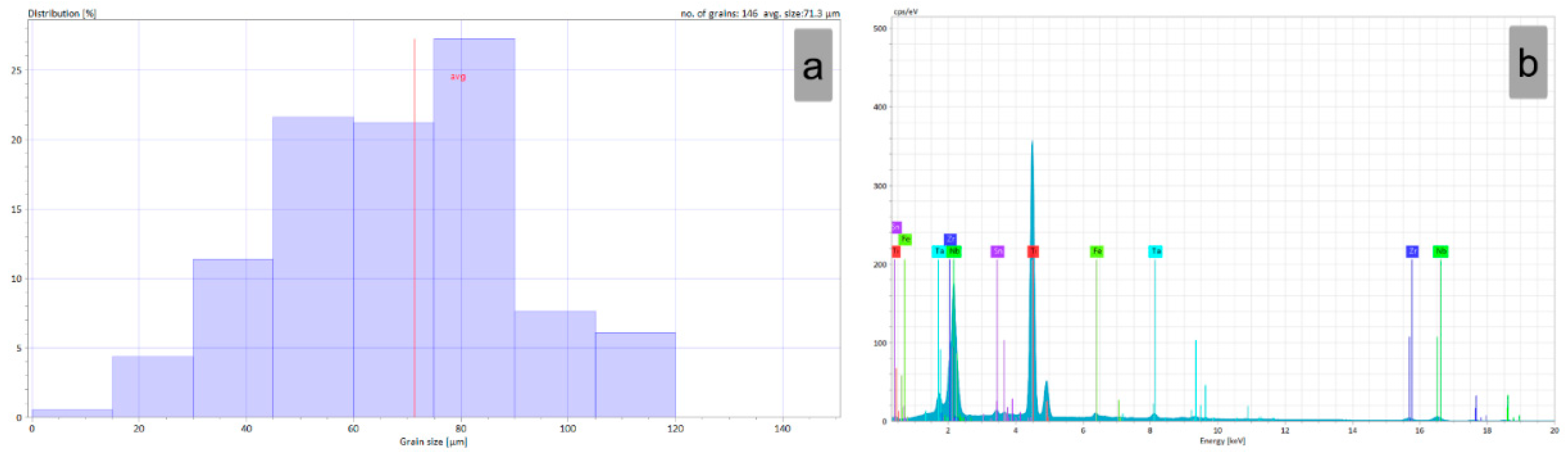 Materials 15 06932 g005