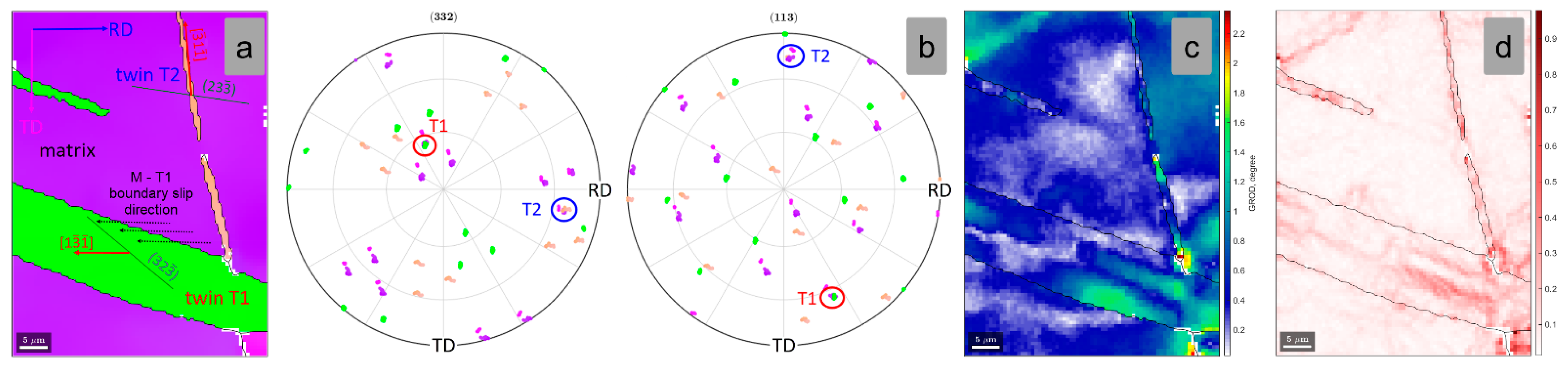 Materials 15 06932 g009