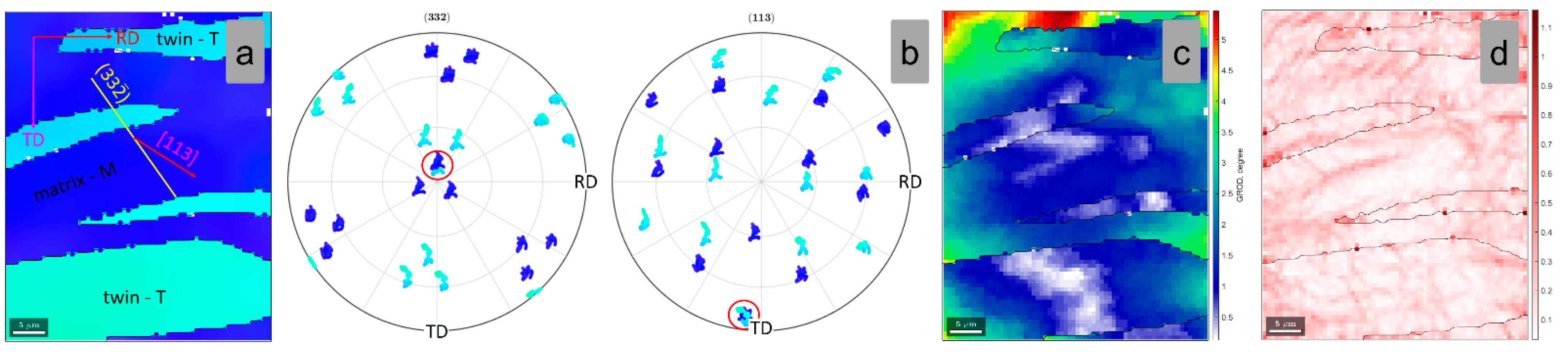 Materials 15 06932 g010