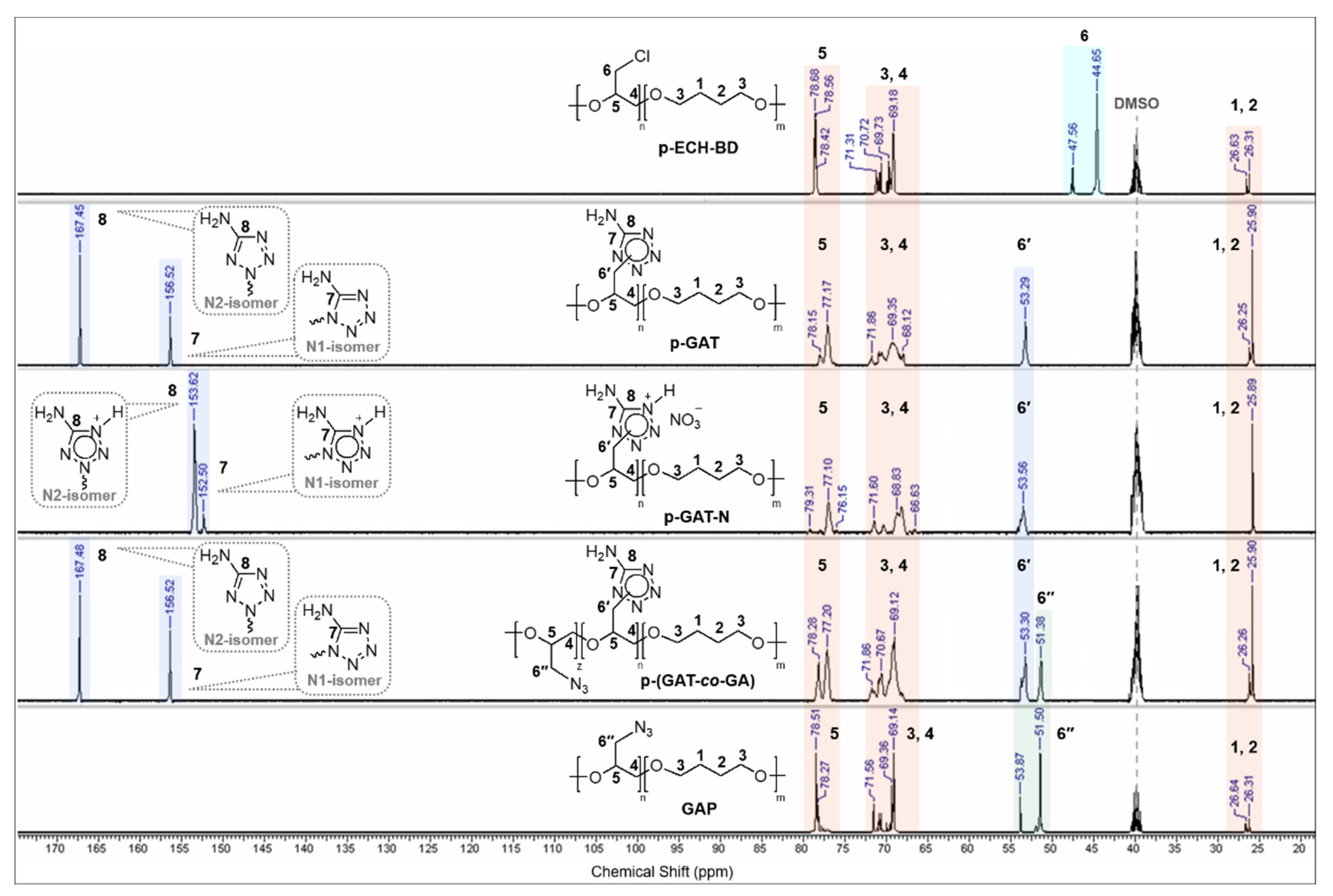 Materials 15 06936 g002