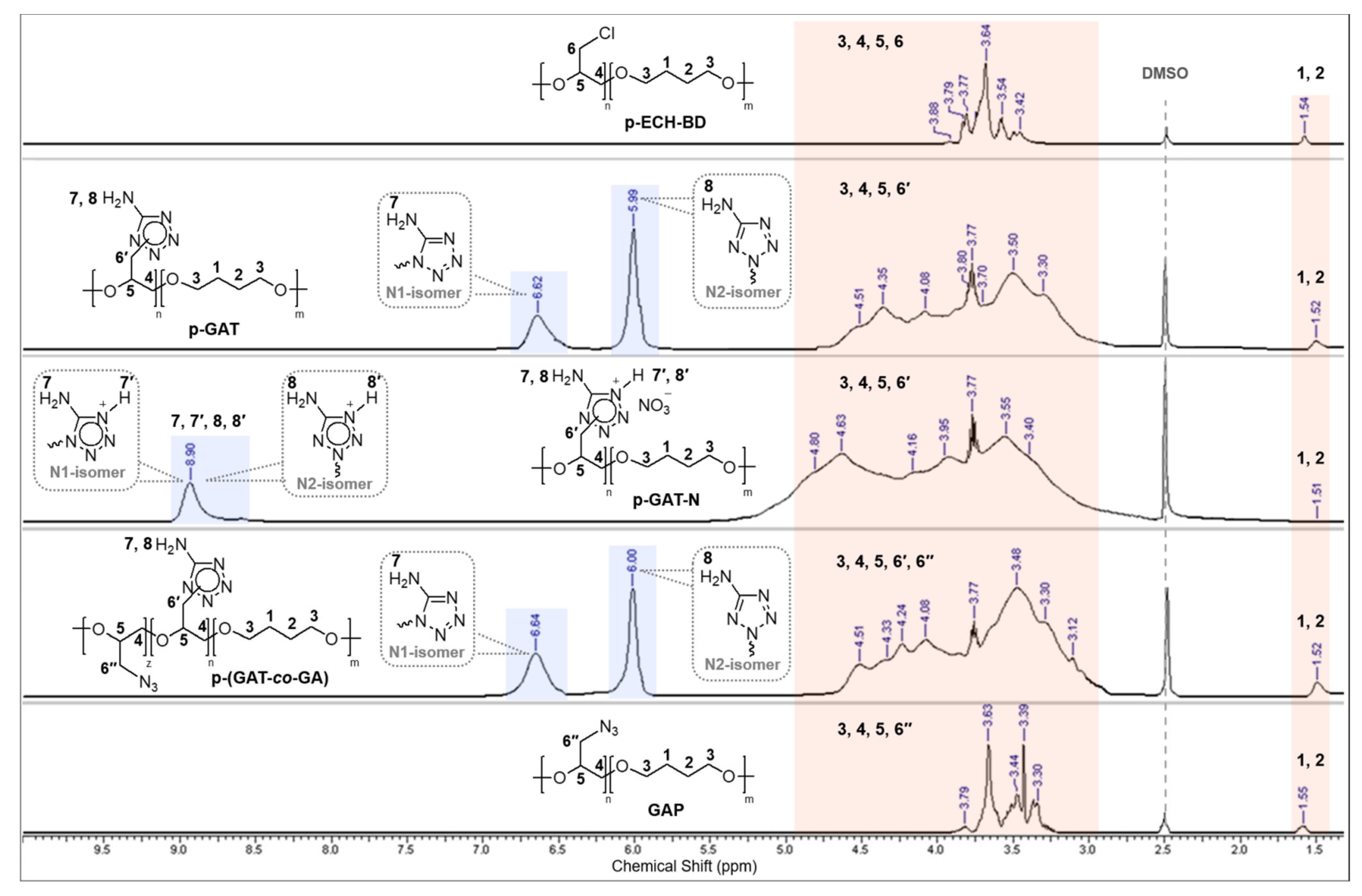 Materials 15 06936 g003
