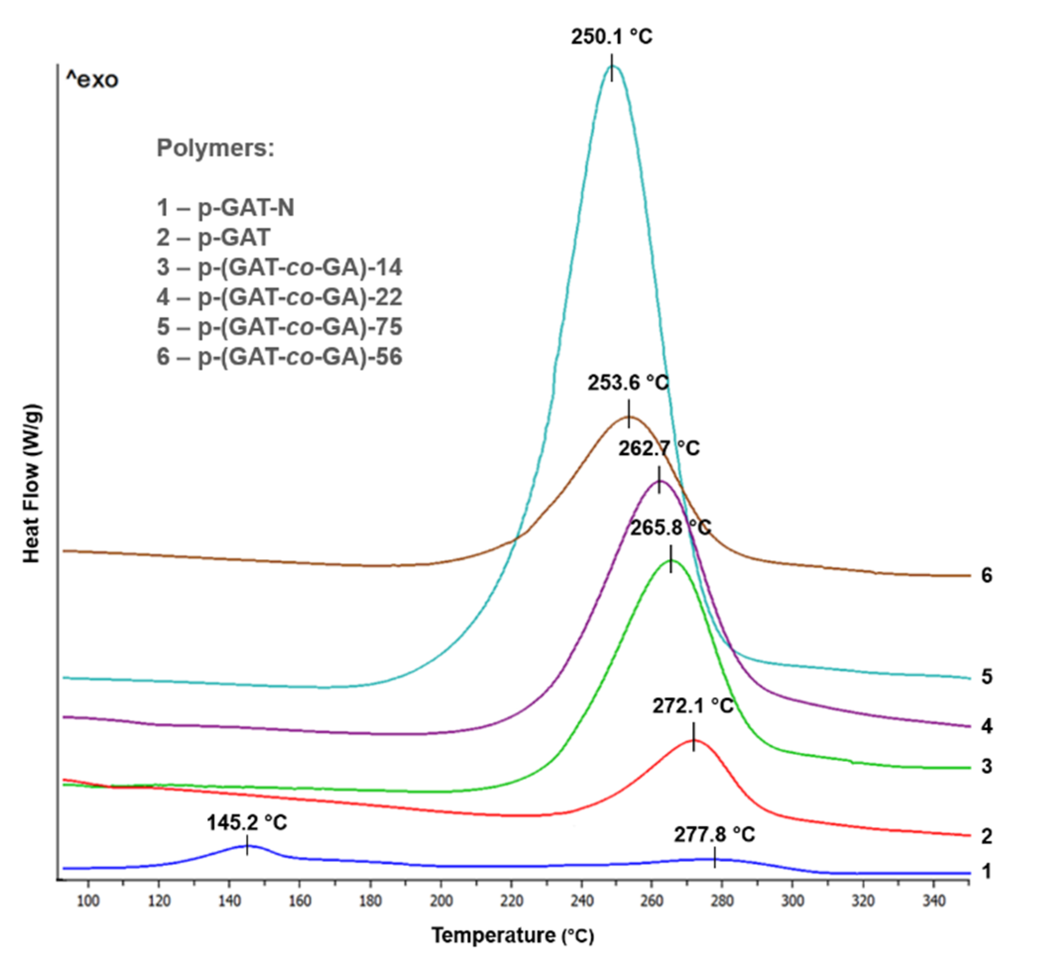 Materials 15 06936 g004