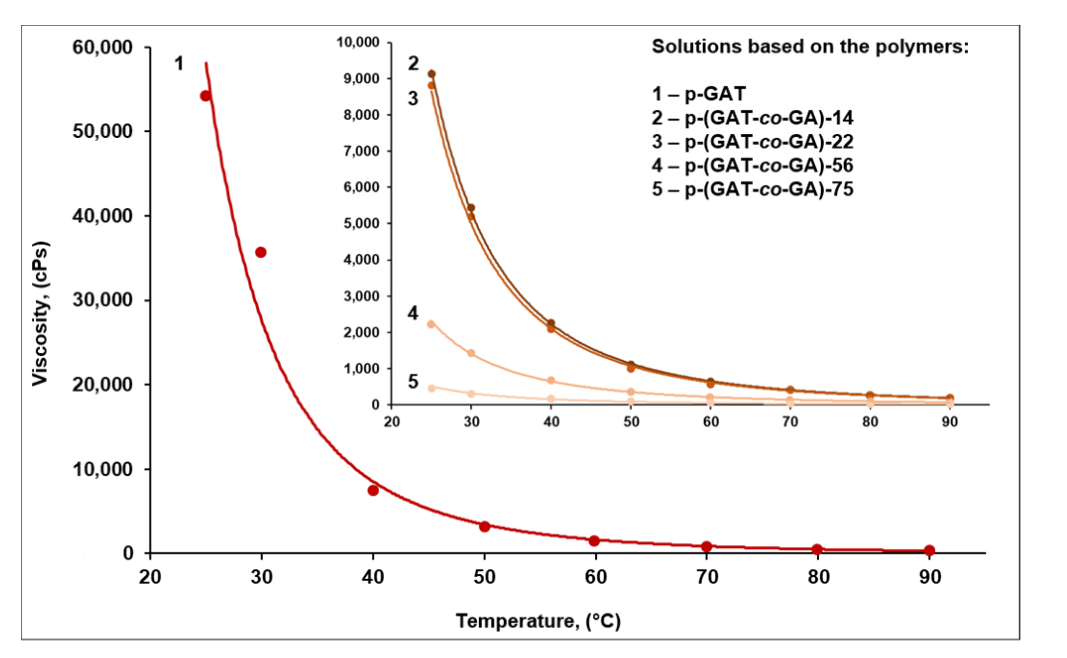 Materials 15 06936 g005