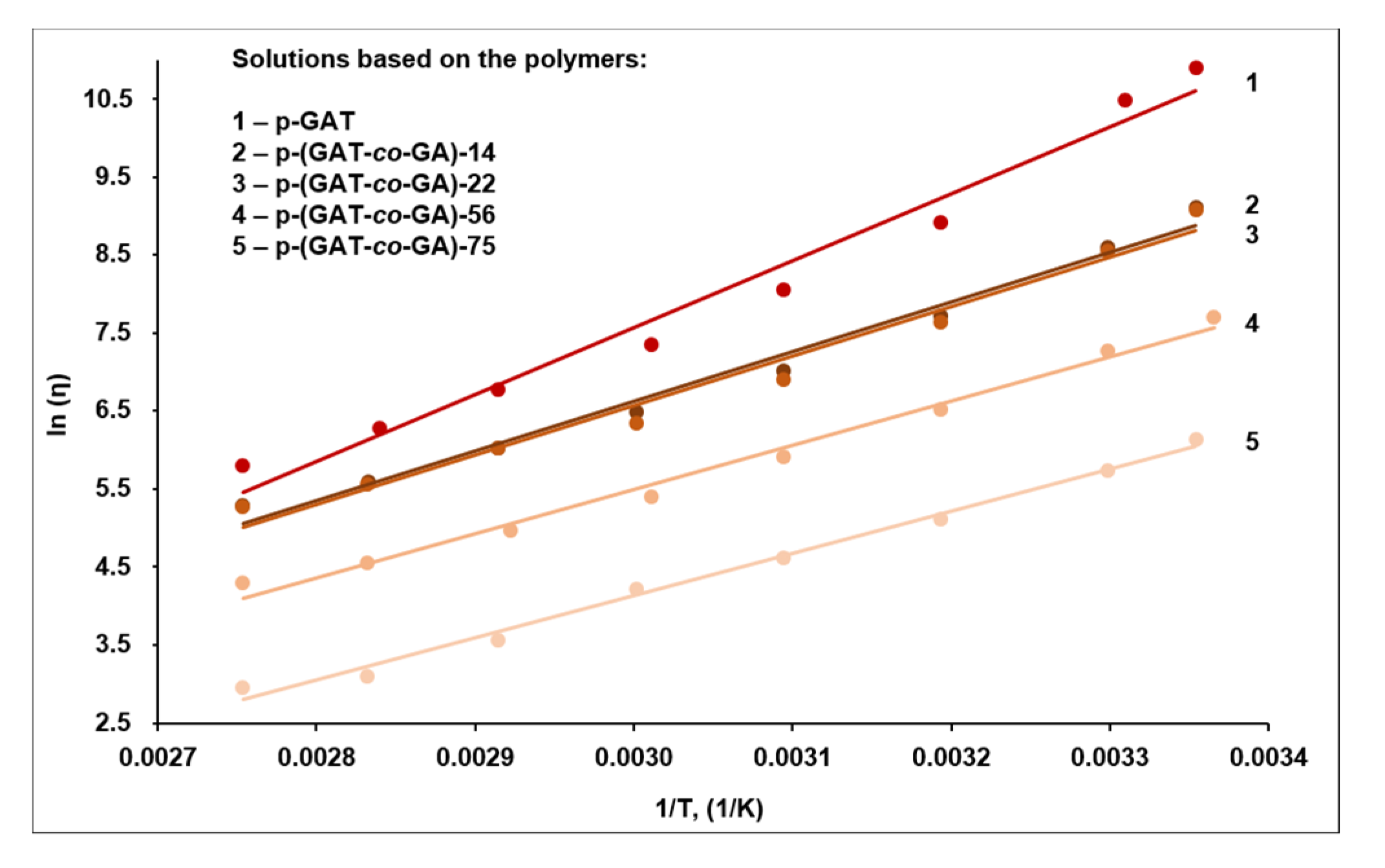Materials 15 06936 g006