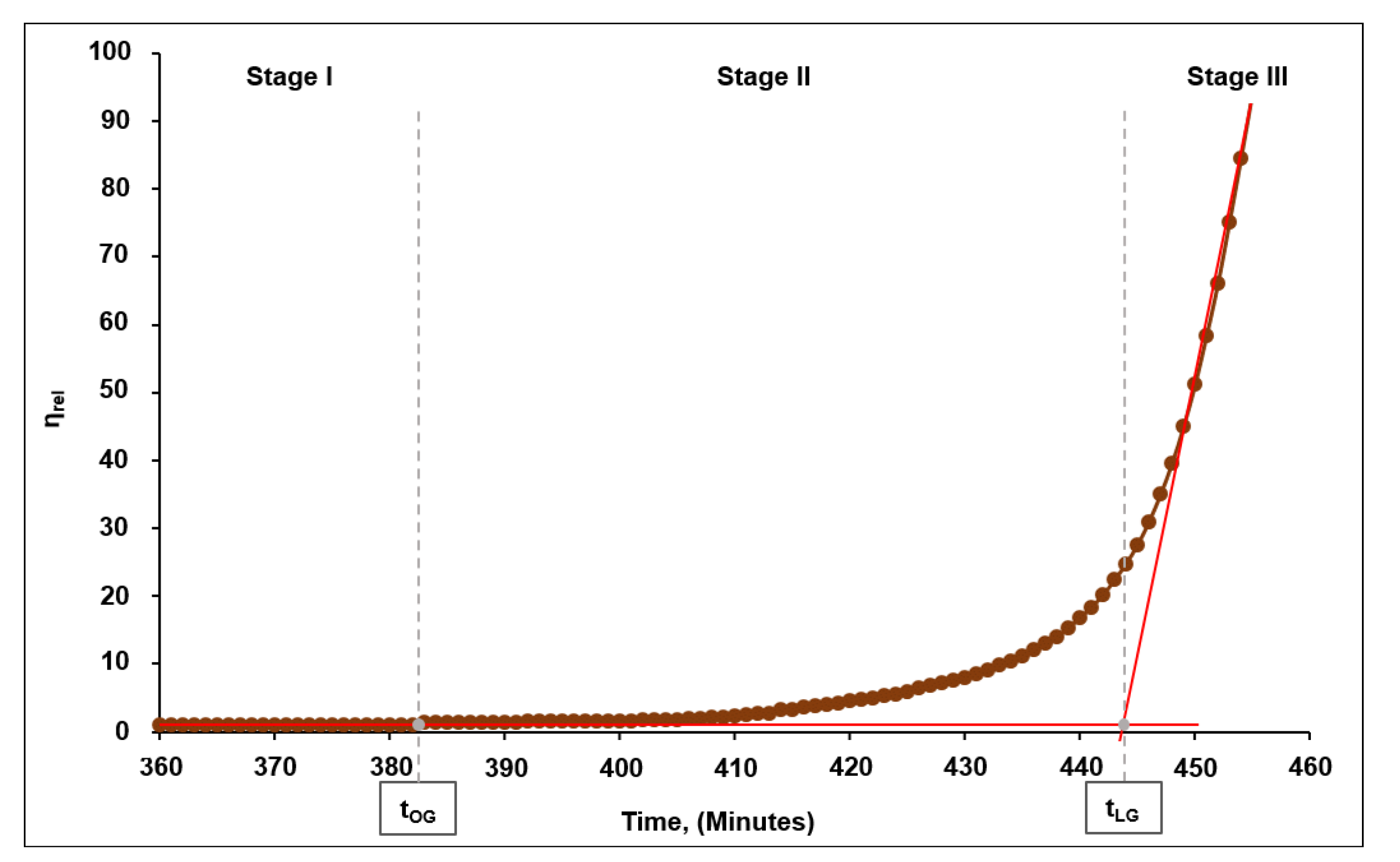 Materials 15 06936 g008