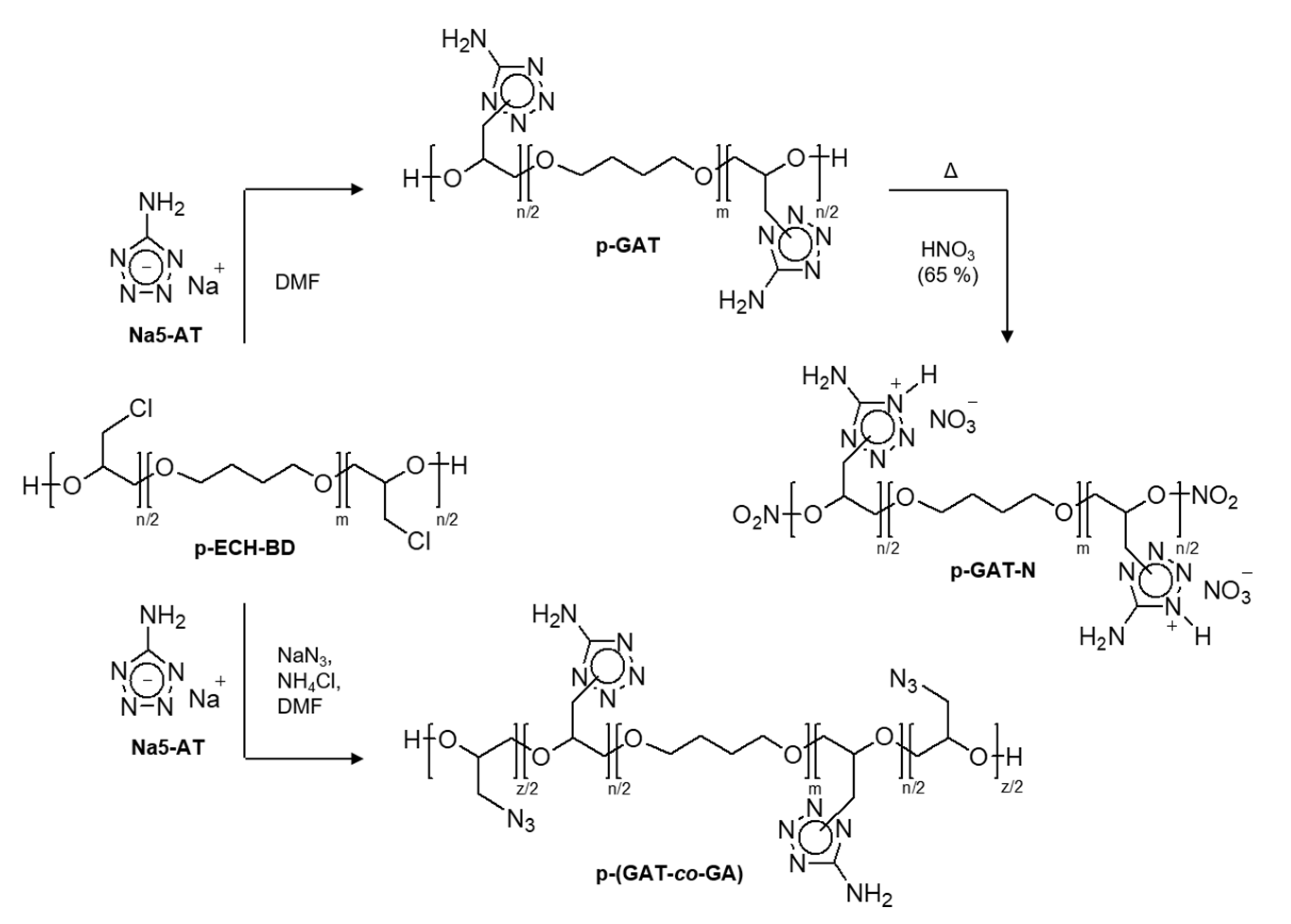 Materials 15 06936 sch001