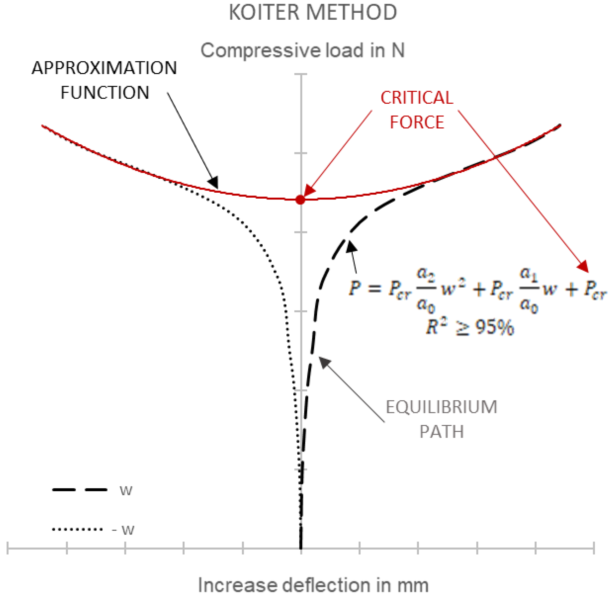 Materials 15 06938 g007