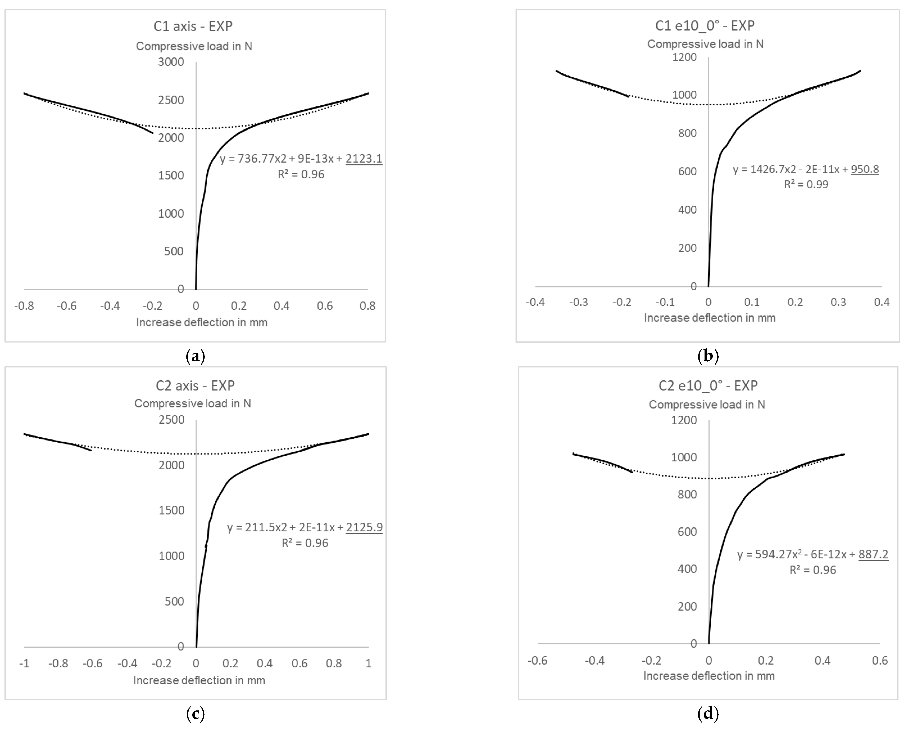 Materials 15 06938 g012