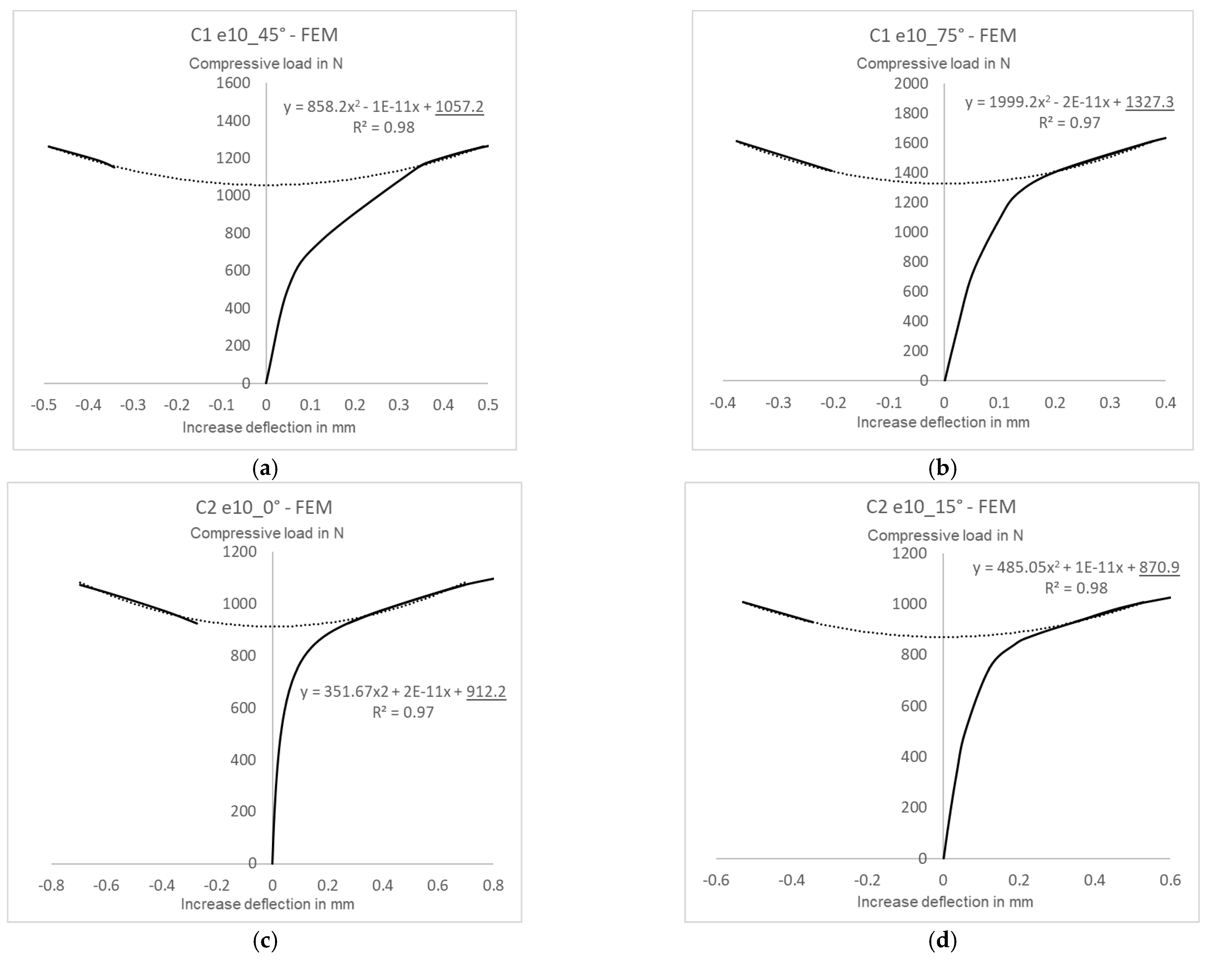 Materials 15 06938 g013